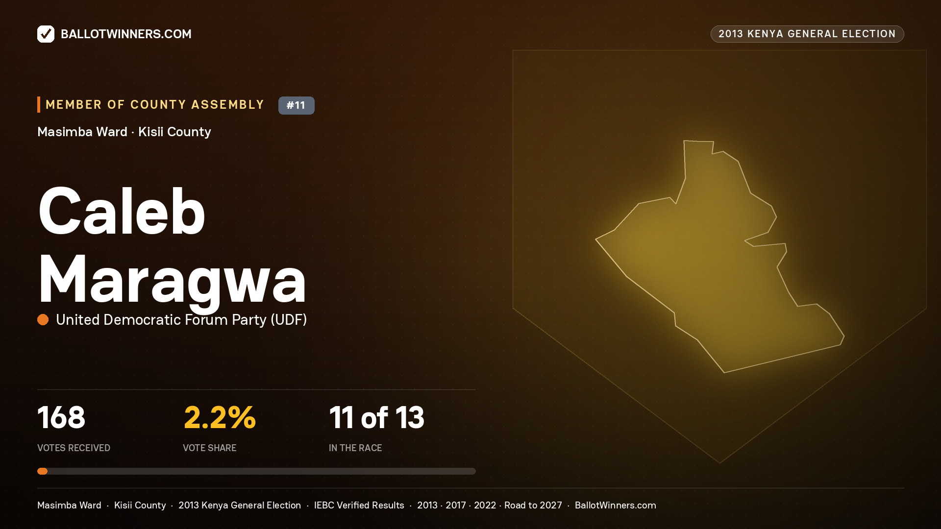CALEB MARAGWA, contested Member of County Assembly for MASIMBA, 168 votes, 2013 Kenya general election.