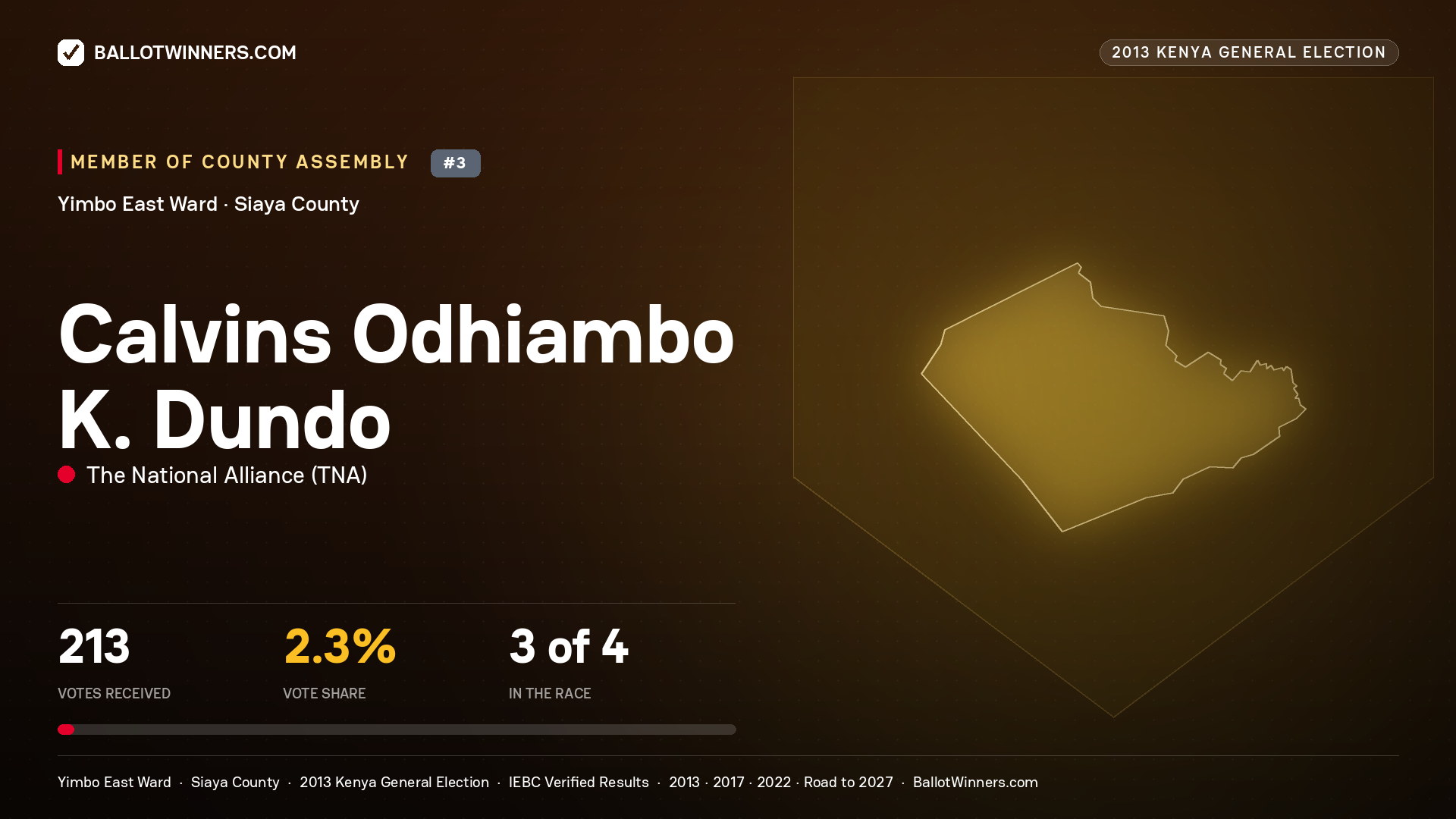 CALVINS ODHIAMBO K. DUNDO, contested Member of County Assembly for YIMBO EAST, 213 votes, 2013 Kenya general election.