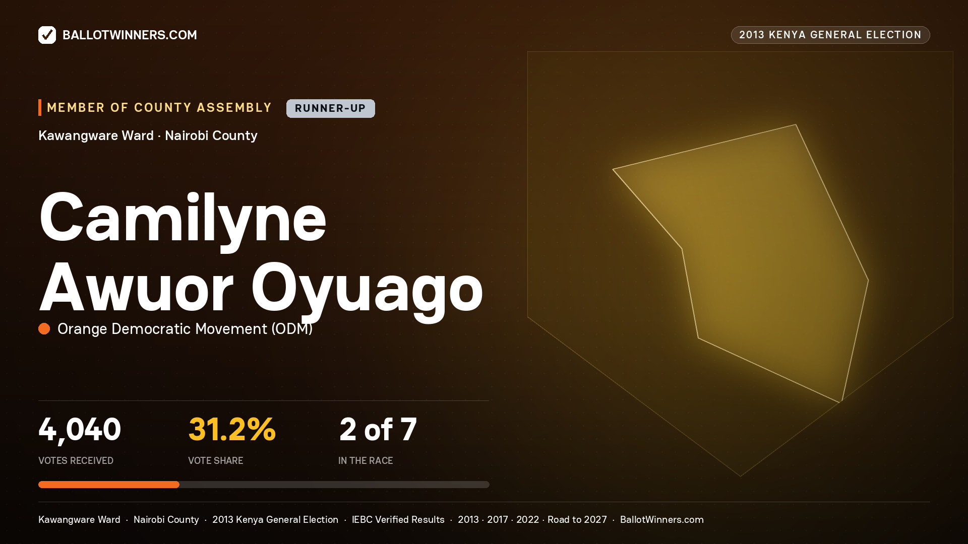 CAMILYNE AWUOR OYUAGO, contested Member of County Assembly for KAWANGWARE, 4,040 votes, 2013 Kenya general election.