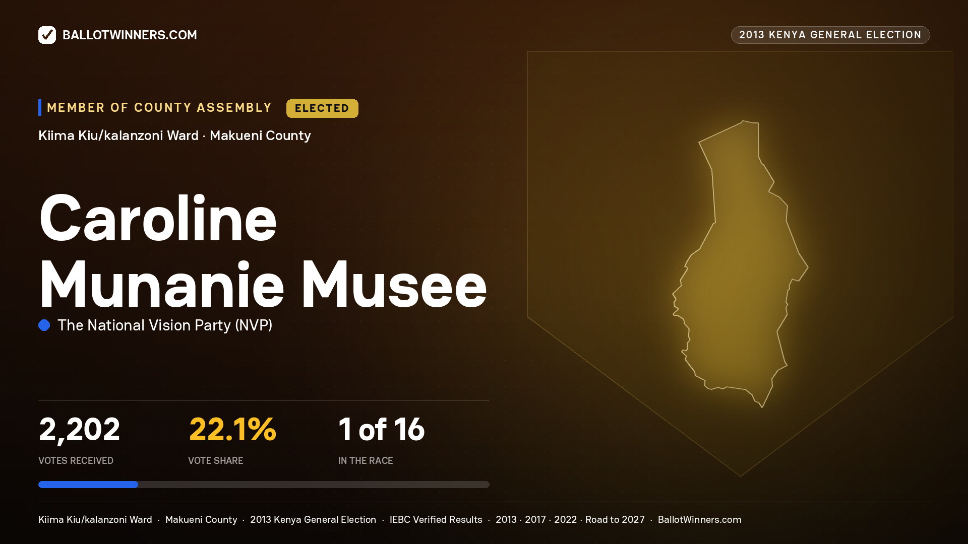 CAROLINE MUNANIE MUSEE, elected Member of County Assembly for KIIMA
KIU/KALANZONI, 2,202 votes, 2013 Kenya general election.