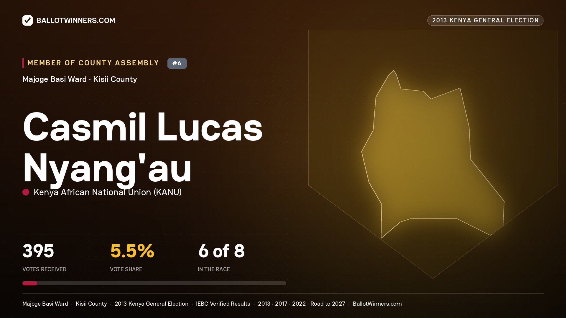CASMIL LUCAS NYANG’AU, contested Member of County Assembly for MAJOGE BASI, 395 votes, 2013 Kenya general election.