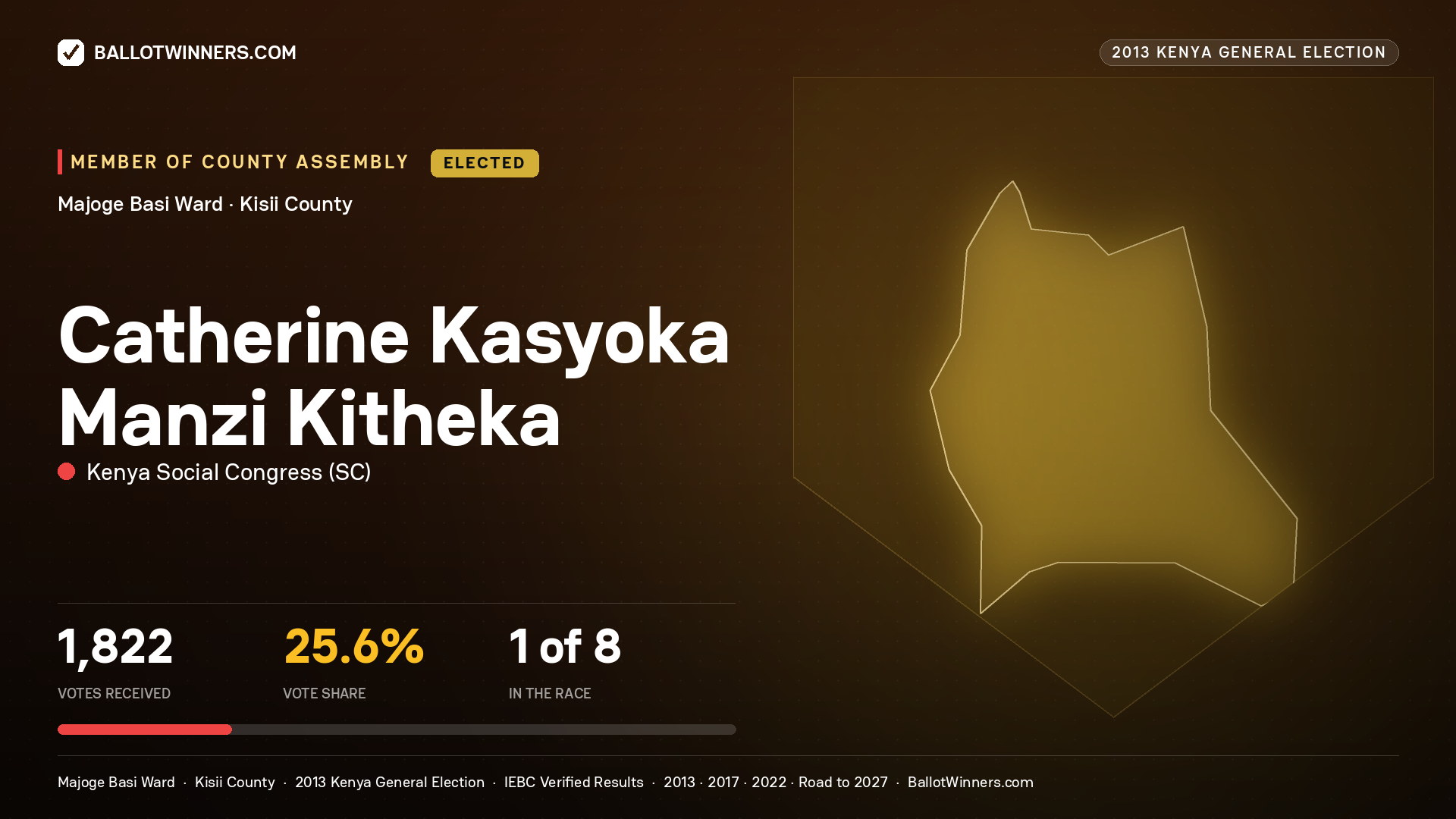 CATHERINE KASYOKA MANZI KITHEKA, elected Member of County Assembly for MAJOGE BASI, 1,822 votes, 2013 Kenya general election.
