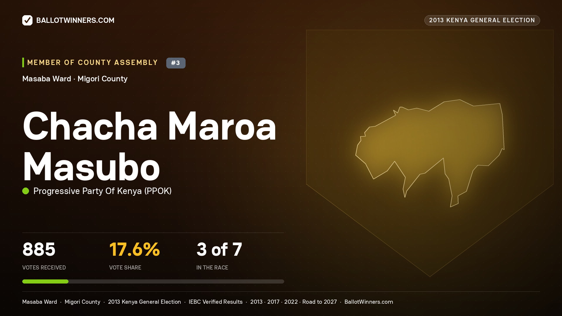 CHACHA MAROA MASUBO, contested Member of County Assembly for MASABA, 885 votes, 2013 Kenya general election.