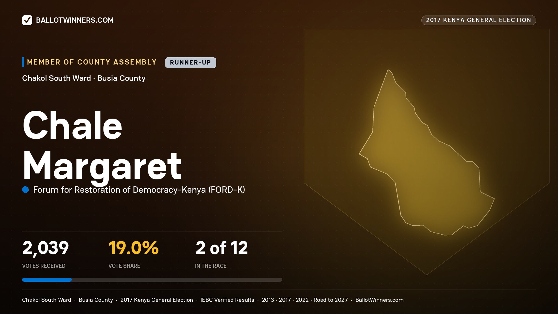 CHALE MARGARET, FORUM FOR RESTORATION OF DEMOCRACY-KENYA, contested Member of County Assembly for CHAKOL SOUTH, 2,039 votes, 2017 Kenya general election.