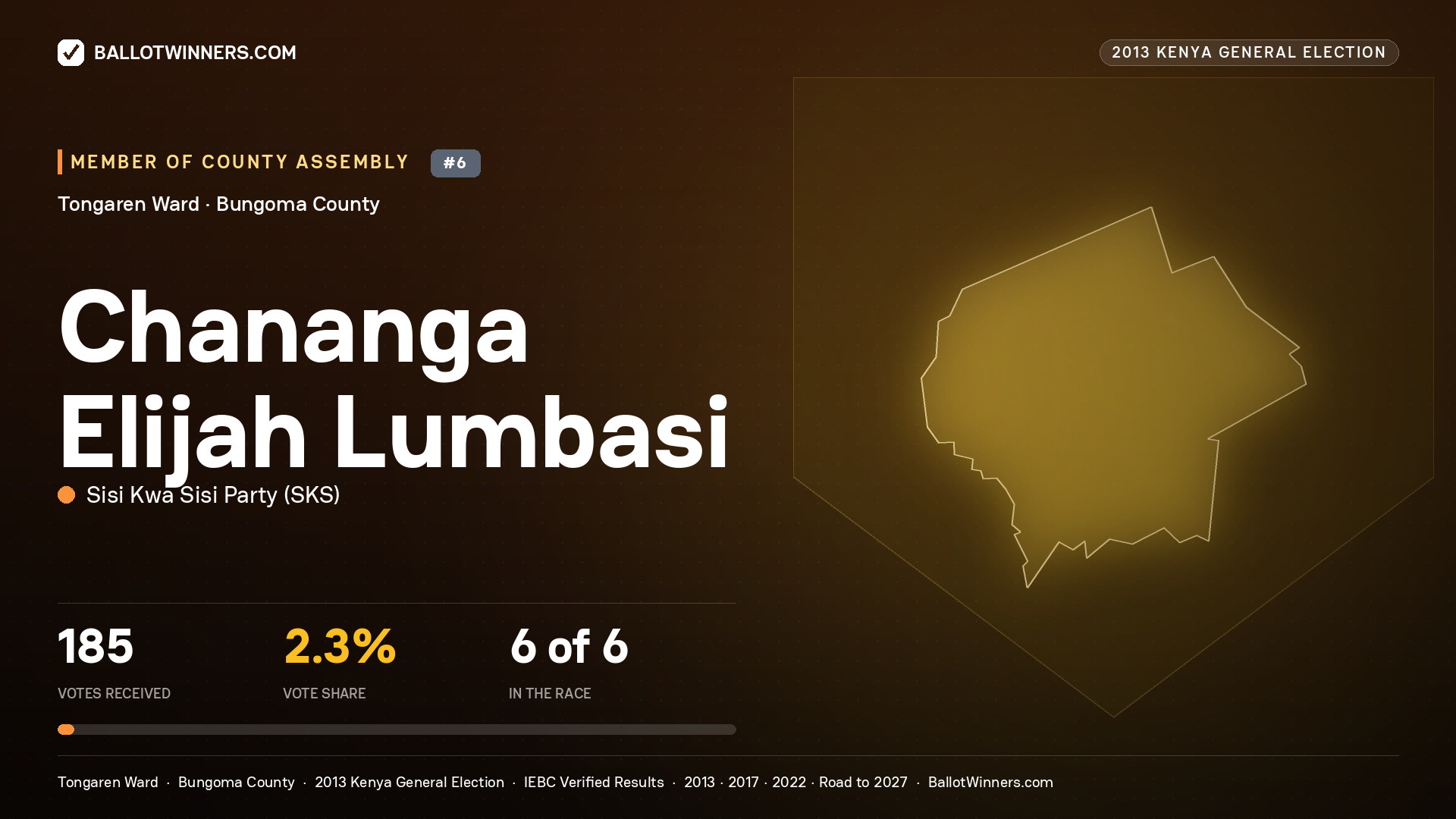 CHANANGA ELIJAH LUMBASI, contested Member of County Assembly for TONGAREN, 185 votes, 2013 Kenya general election.