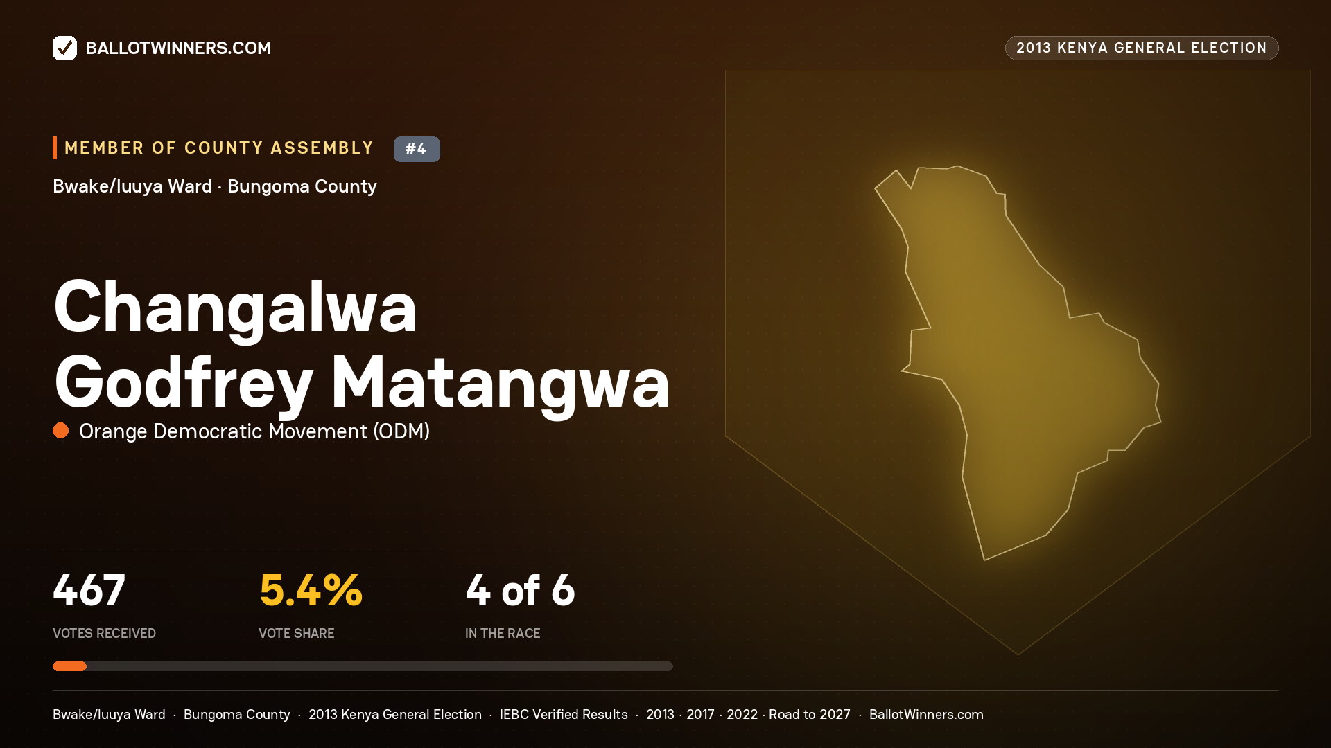 CHANGALWA GODFREY
MATANGWA, contested Member of County Assembly for BWAKE/LUUYA, 467 votes, 2013 Kenya general election.