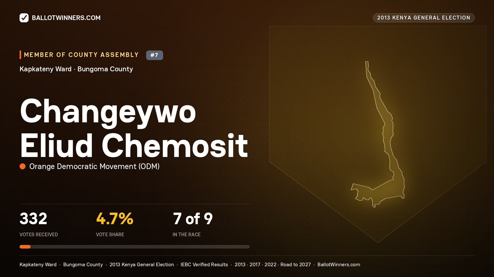 CHANGEYWO ELIUD CHEMOSIT, contested Member of County Assembly for KAPKATENY, 332 votes, 2013 Kenya general election.