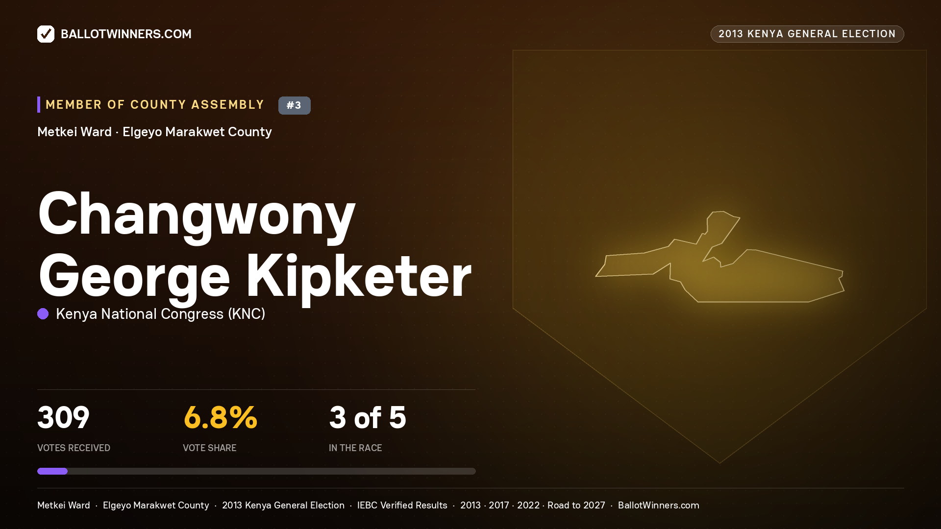 CHANGWONY GEORGE
KIPKETER, contested Member of County Assembly for METKEI, 309 votes, 2013 Kenya general election.