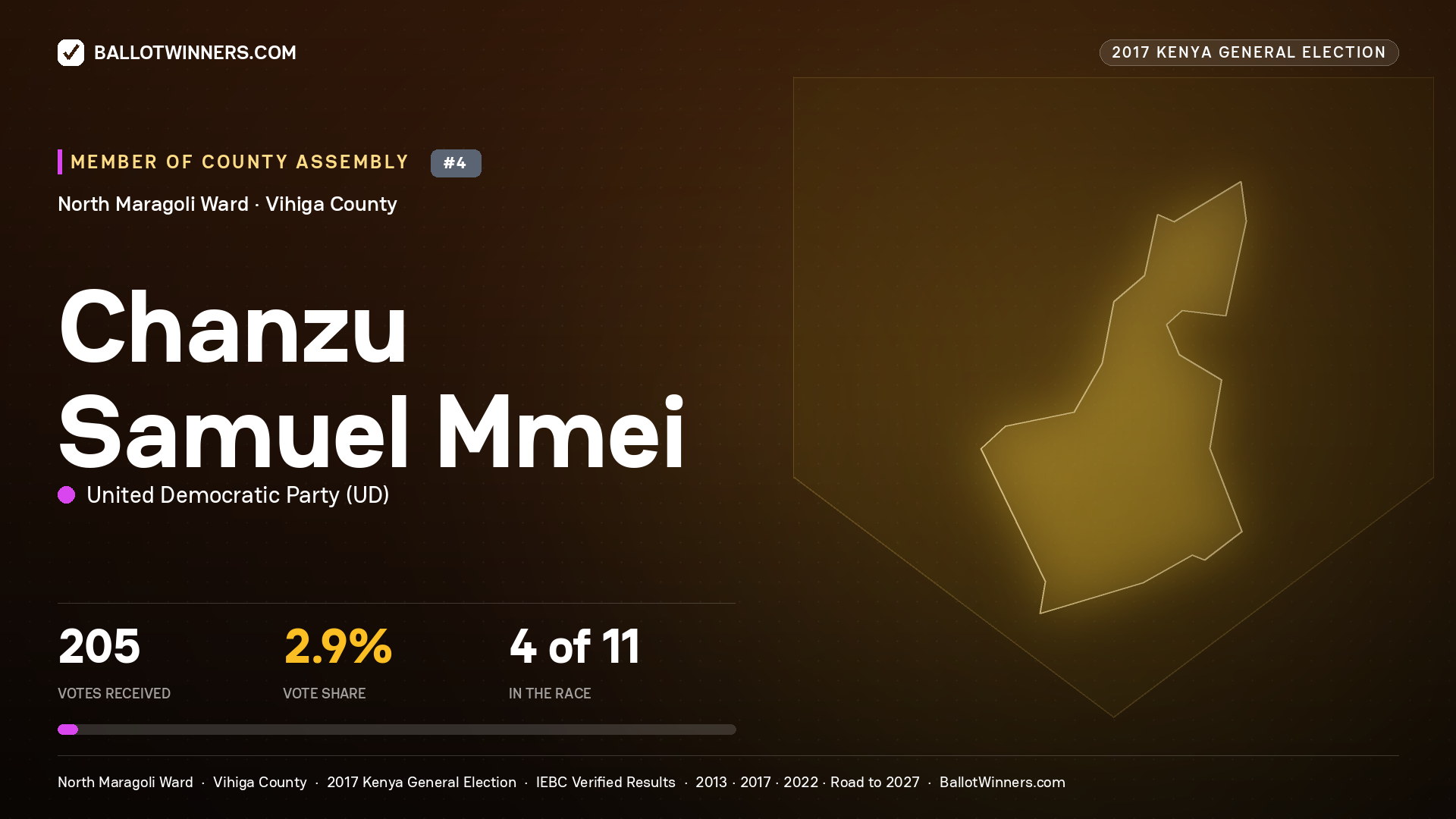 CHANZU SAMUEL MMEI, UNITED DEMOCRATIC PARTY, contested Member of County Assembly for NORTH MARAGOLI, 205 votes, 2017 Kenya general election.