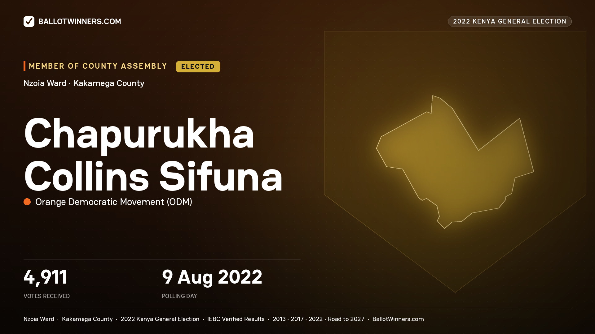 Chapurukha Collins Sifuna, Orange Democratic Movement, elected Member of County Assembly for Nzoia, 4,911 votes, 2022 Kenya general election.