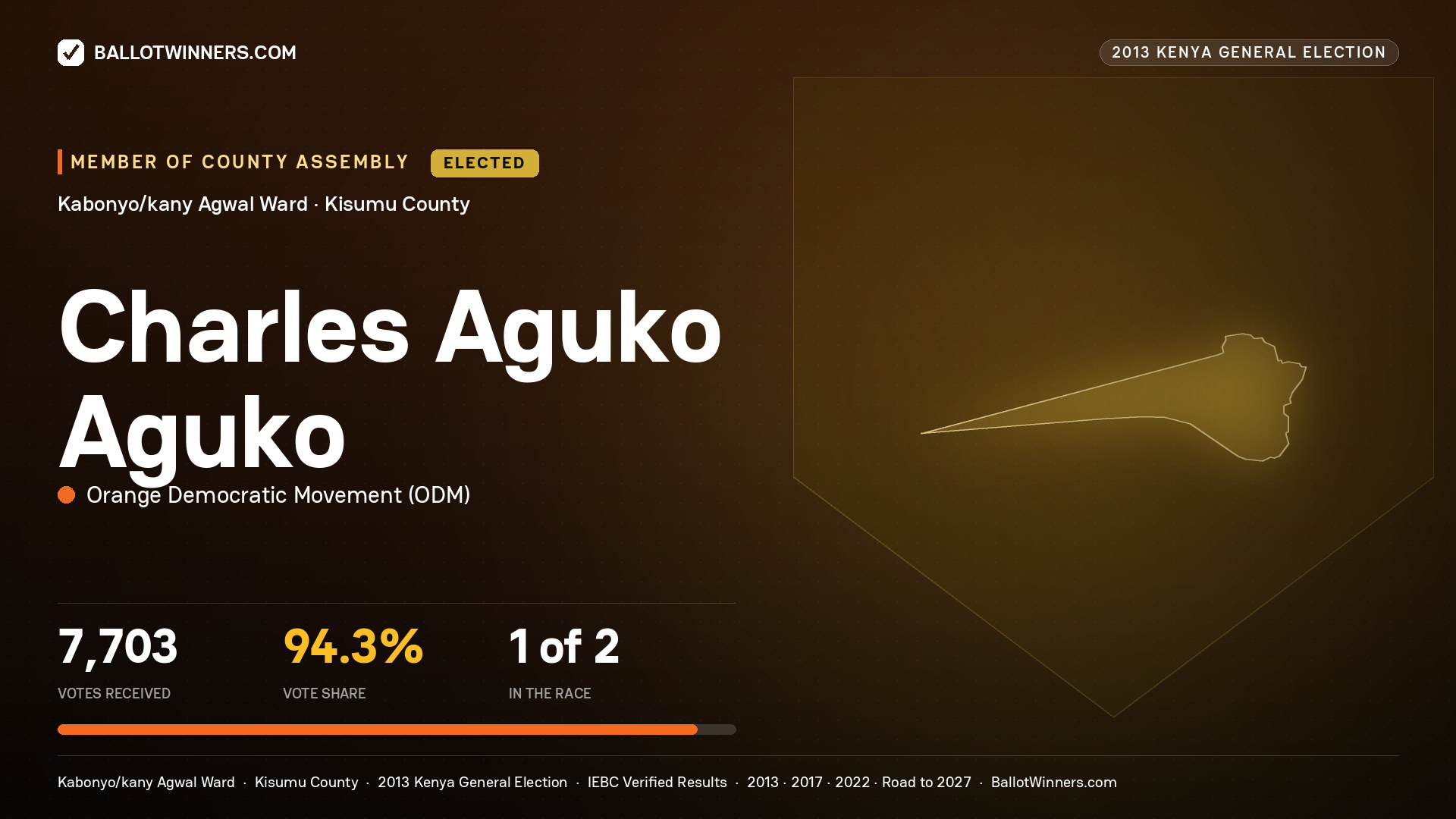 CHARLES AGUKO AGUKO, elected Member of County Assembly for KABONYO/KANY AGWAL, 7,703 votes, 2013 Kenya general election.