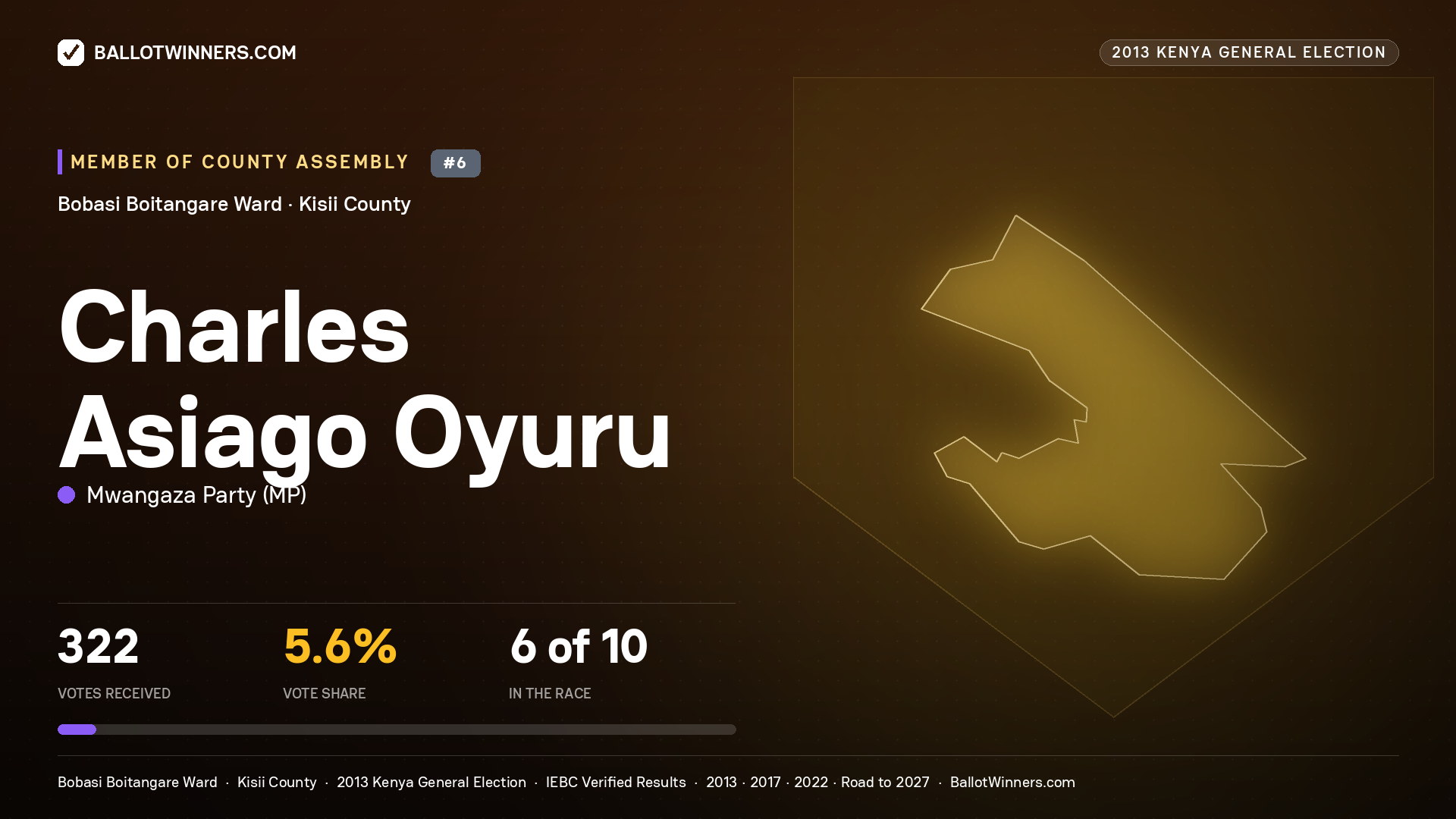 CHARLES ASIAGO OYURU, contested Member of County Assembly for BOBASI
BOITANGARE, 322 votes, 2013 Kenya general election.