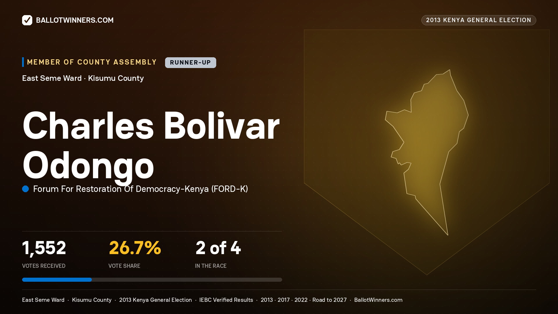CHARLES BOLIVAR ODONGO, contested Member of County Assembly for EAST SEME, 1,552 votes, 2013 Kenya general election.