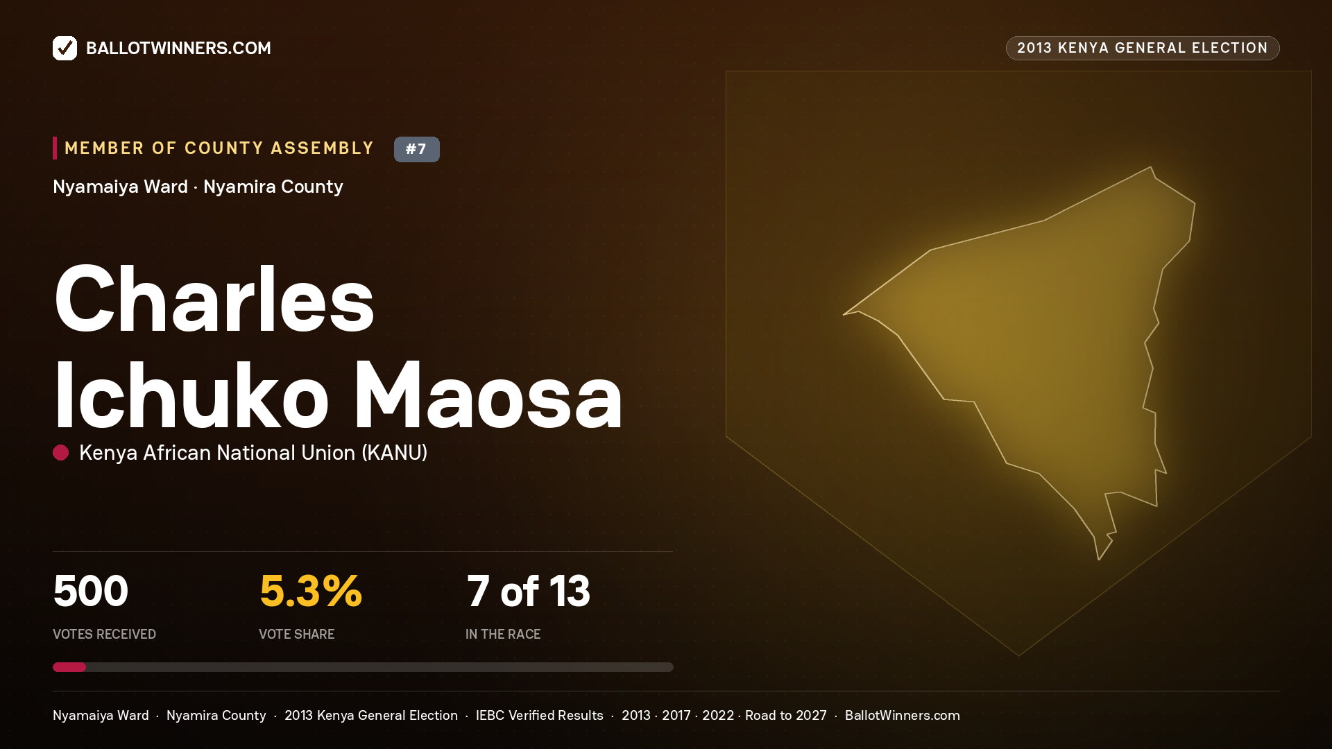 CHARLES ICHUKO MAOSA, contested Member of County Assembly for NYAMAIYA, 500 votes, 2013 Kenya general election.