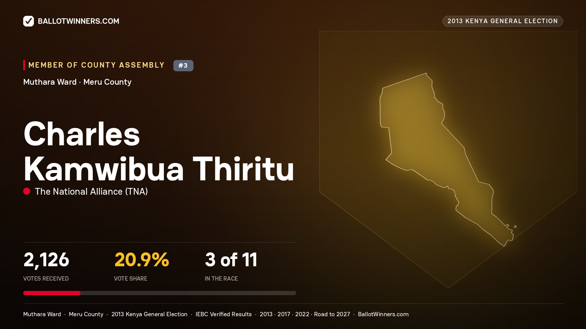 CHARLES KAMWIBUA THIRITU, contested Member of County Assembly for MUTHARA, 2,126 votes, 2013 Kenya general election.