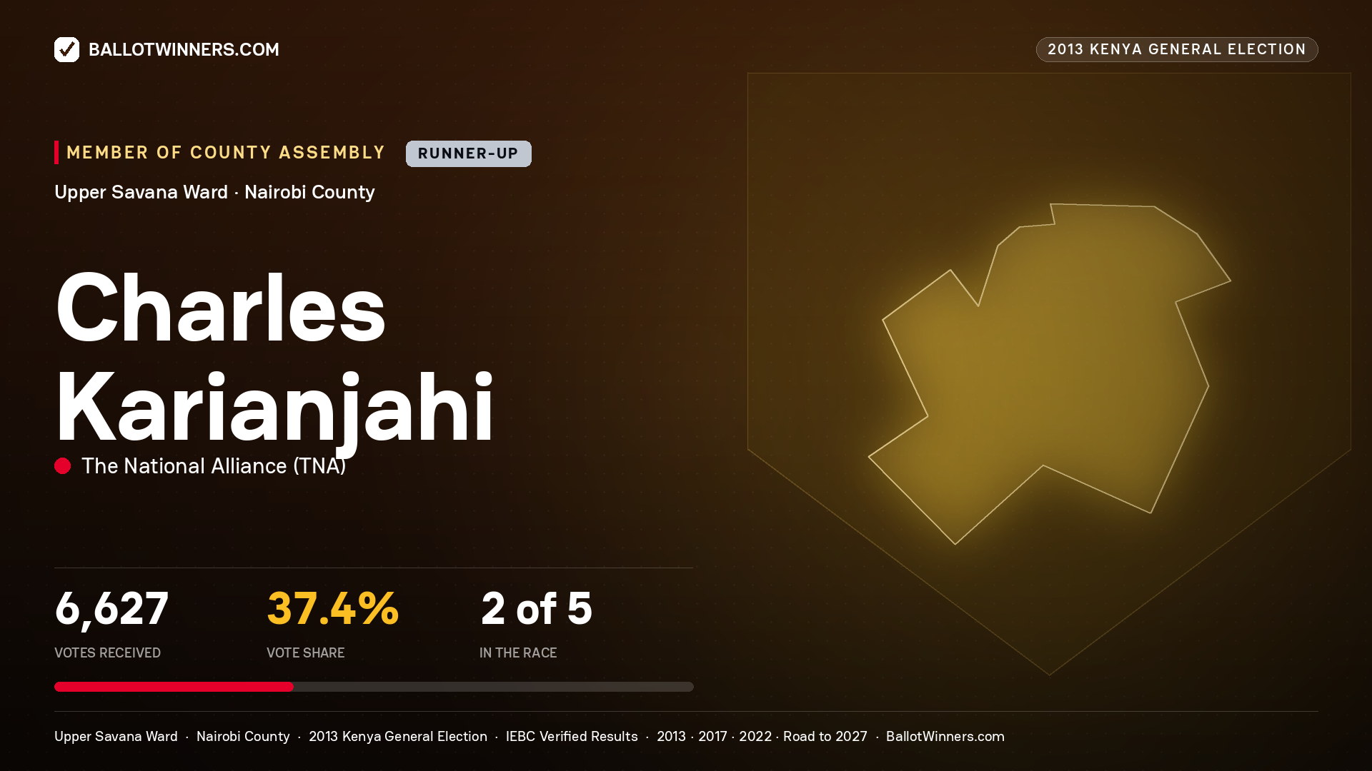 CHARLES KARIANJAHI, contested Member of County Assembly for UPPER SAVANA, 6,627 votes, 2013 Kenya general election.
