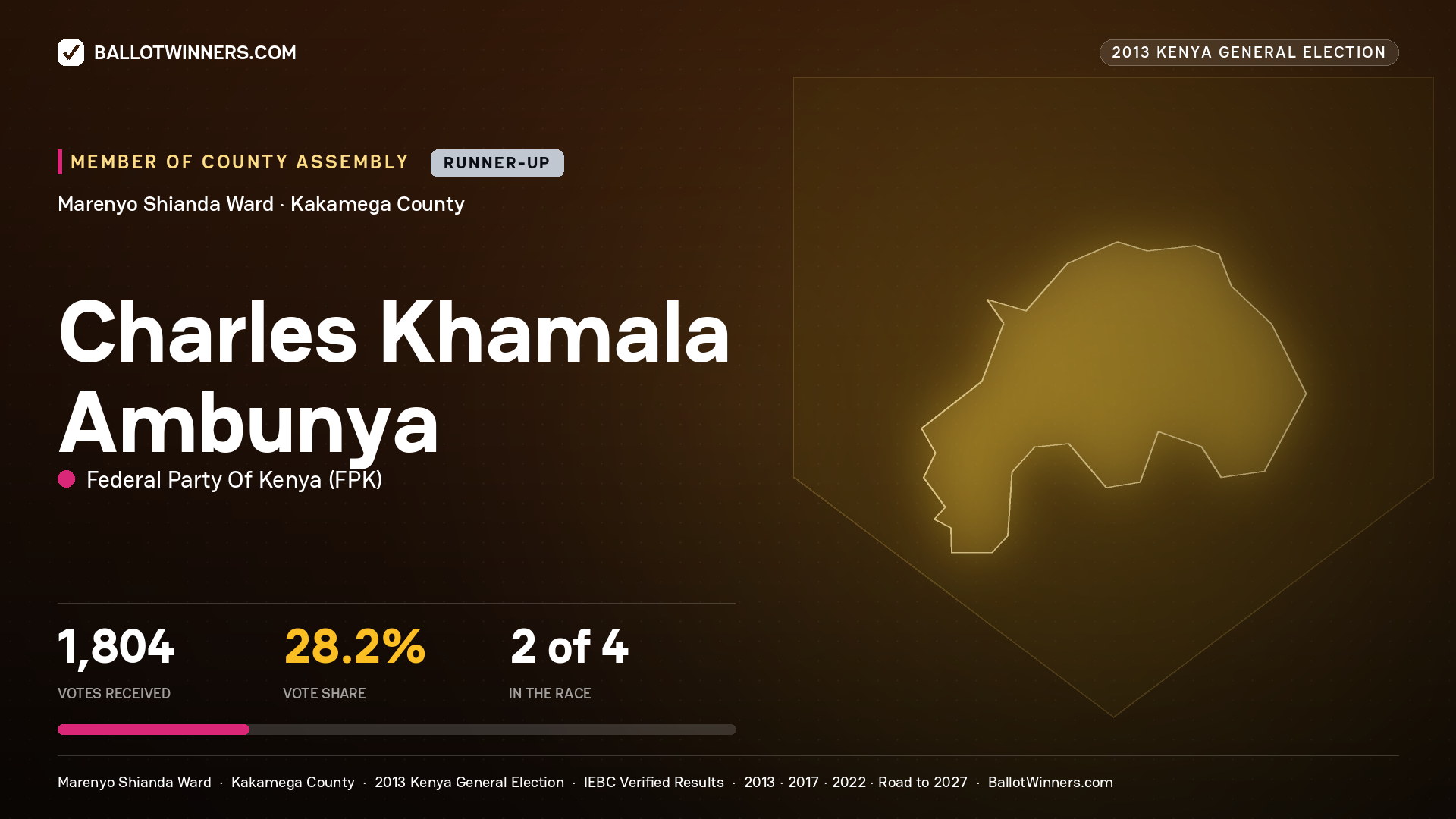 CHARLES KHAMALA AMBUNYA, contested Member of County Assembly for MARENYO SHIANDA, 1,804 votes, 2013 Kenya general election.