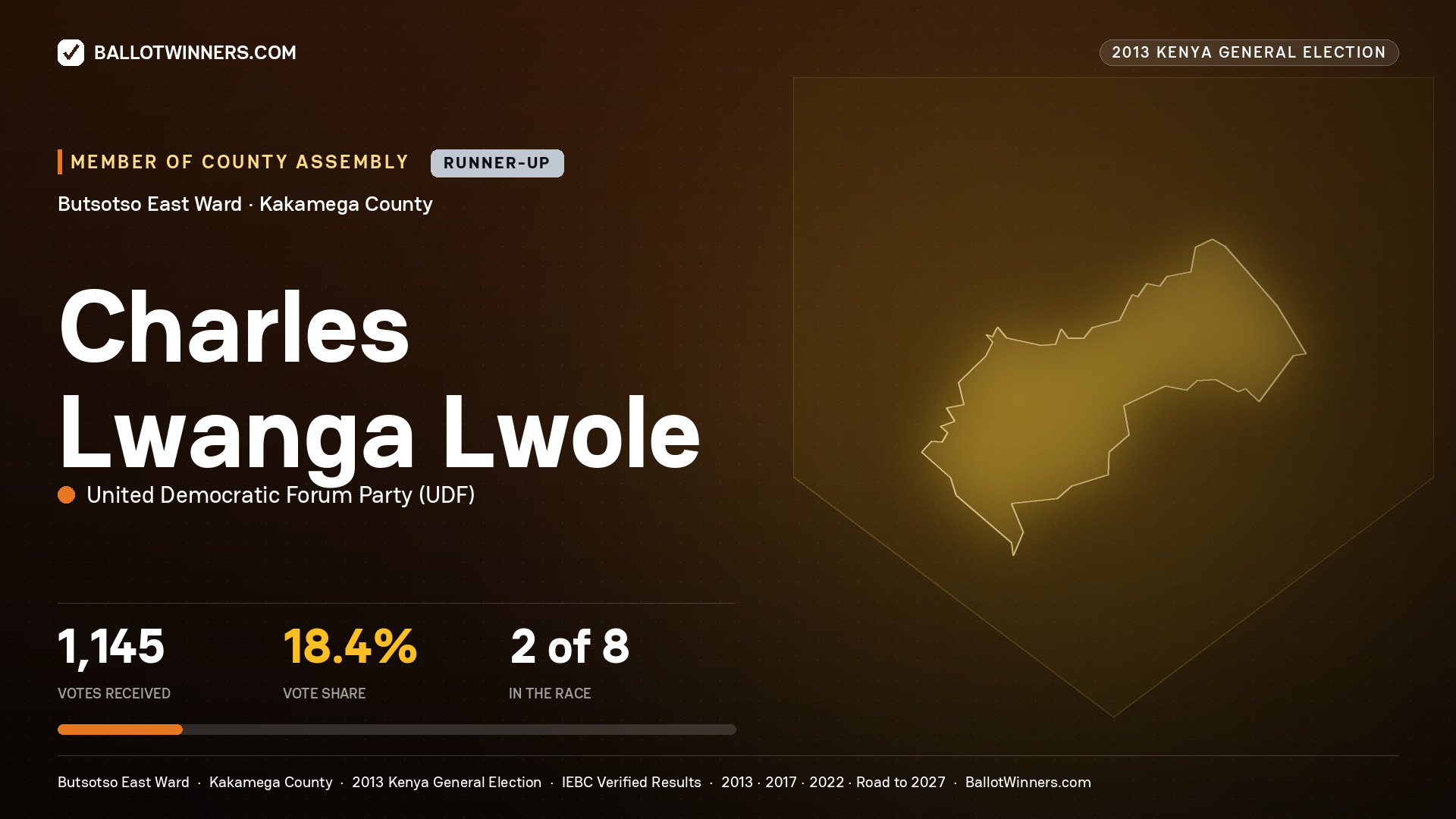 CHARLES LWANGA LWOLE, contested Member of County Assembly for BUTSOTSO EAST, 1,145 votes, 2013 Kenya general election.