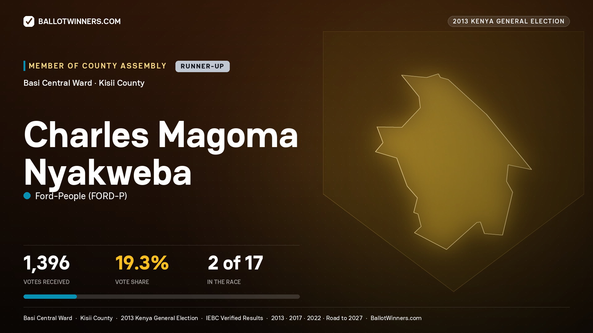CHARLES MAGOMA
NYAKWEBA, contested Member of County Assembly for BASI CENTRAL, 1,396 votes, 2013 Kenya general election.