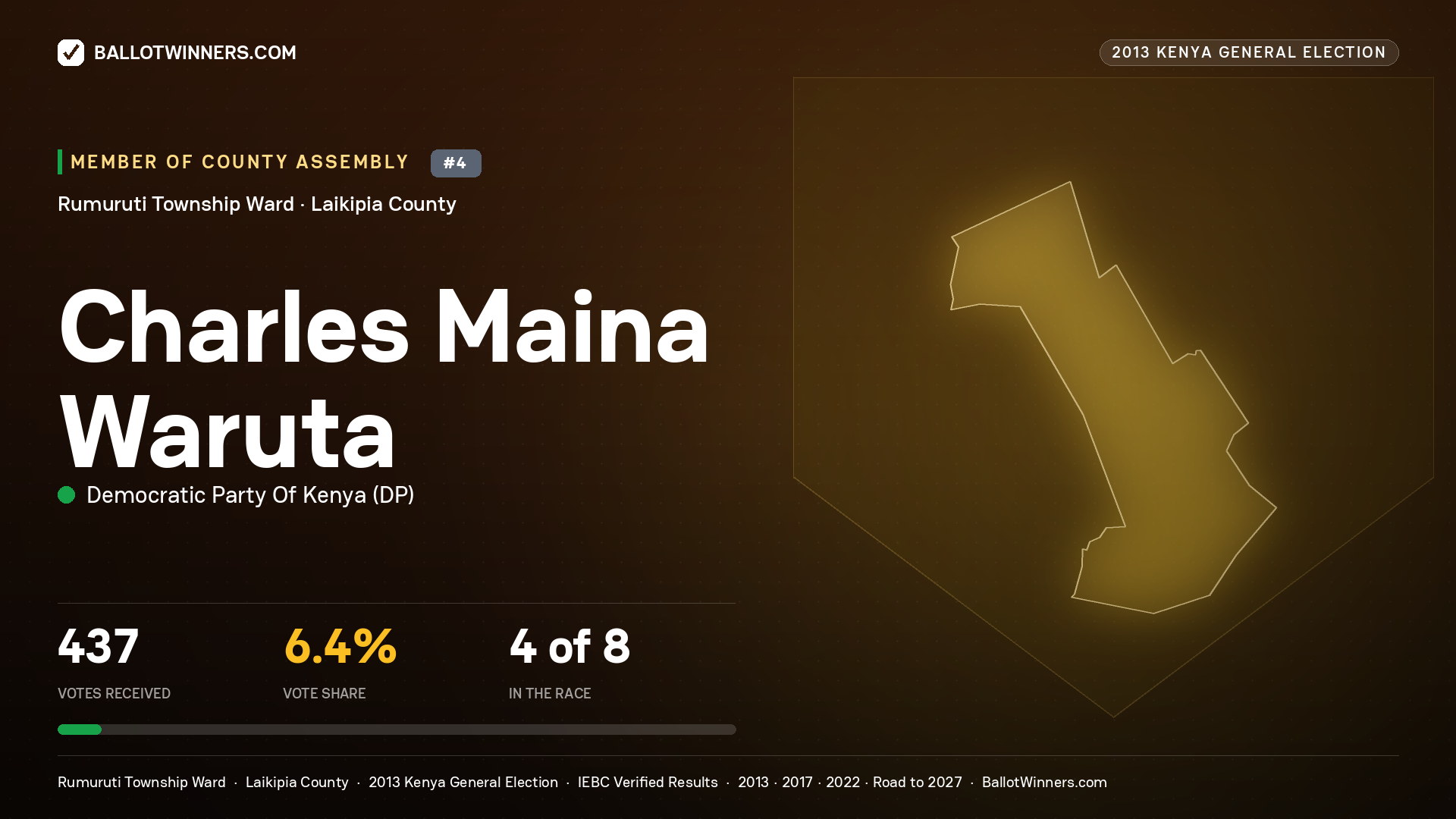 CHARLES MAINA WARUTA, contested Member of County Assembly for RUMURUTI TOWNSHIP, 437 votes, 2013 Kenya general election.