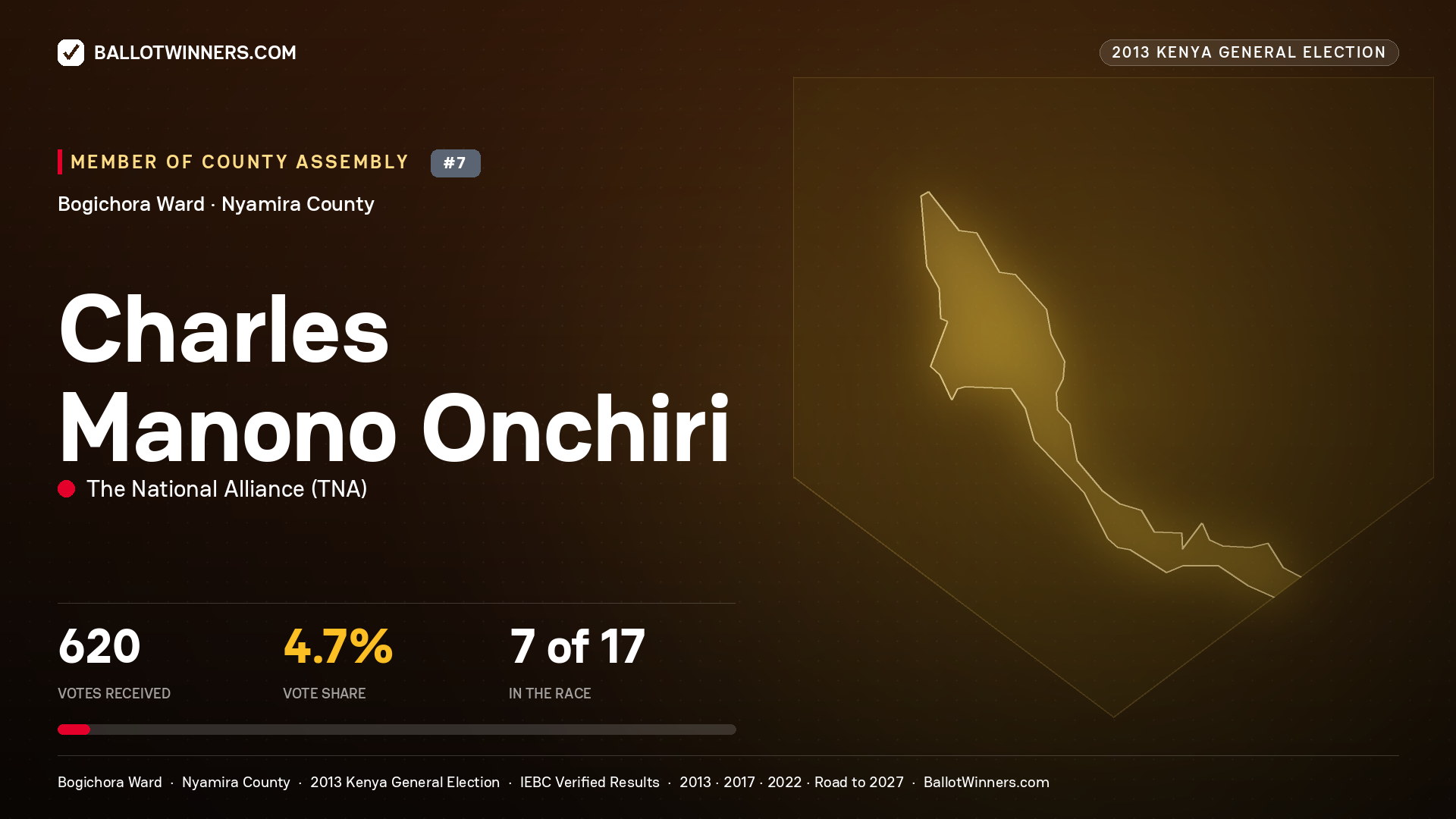 CHARLES MANONO ONCHIRI, contested Member of County Assembly for BOGICHORA, 620 votes, 2013 Kenya general election.