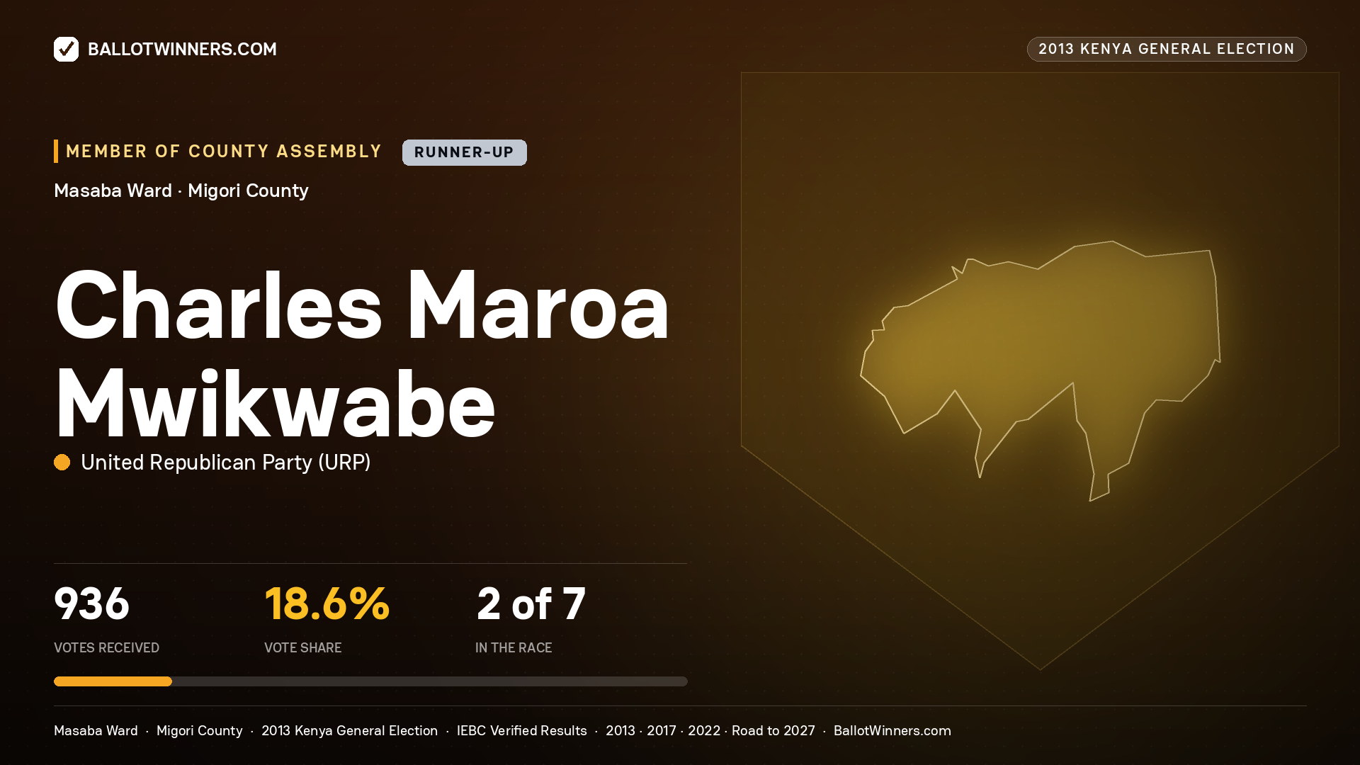 CHARLES MAROA MWIKWABE, contested Member of County Assembly for MASABA, 936 votes, 2013 Kenya general election.