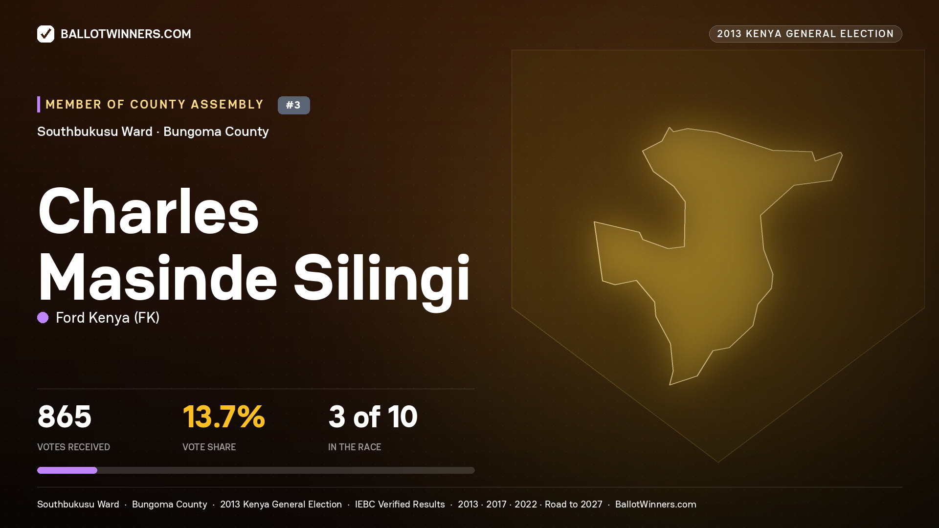 CHARLES MASINDE SILINGI, contested Member of County Assembly for SOUTHBUKUSU, 865 votes, 2013 Kenya general election.