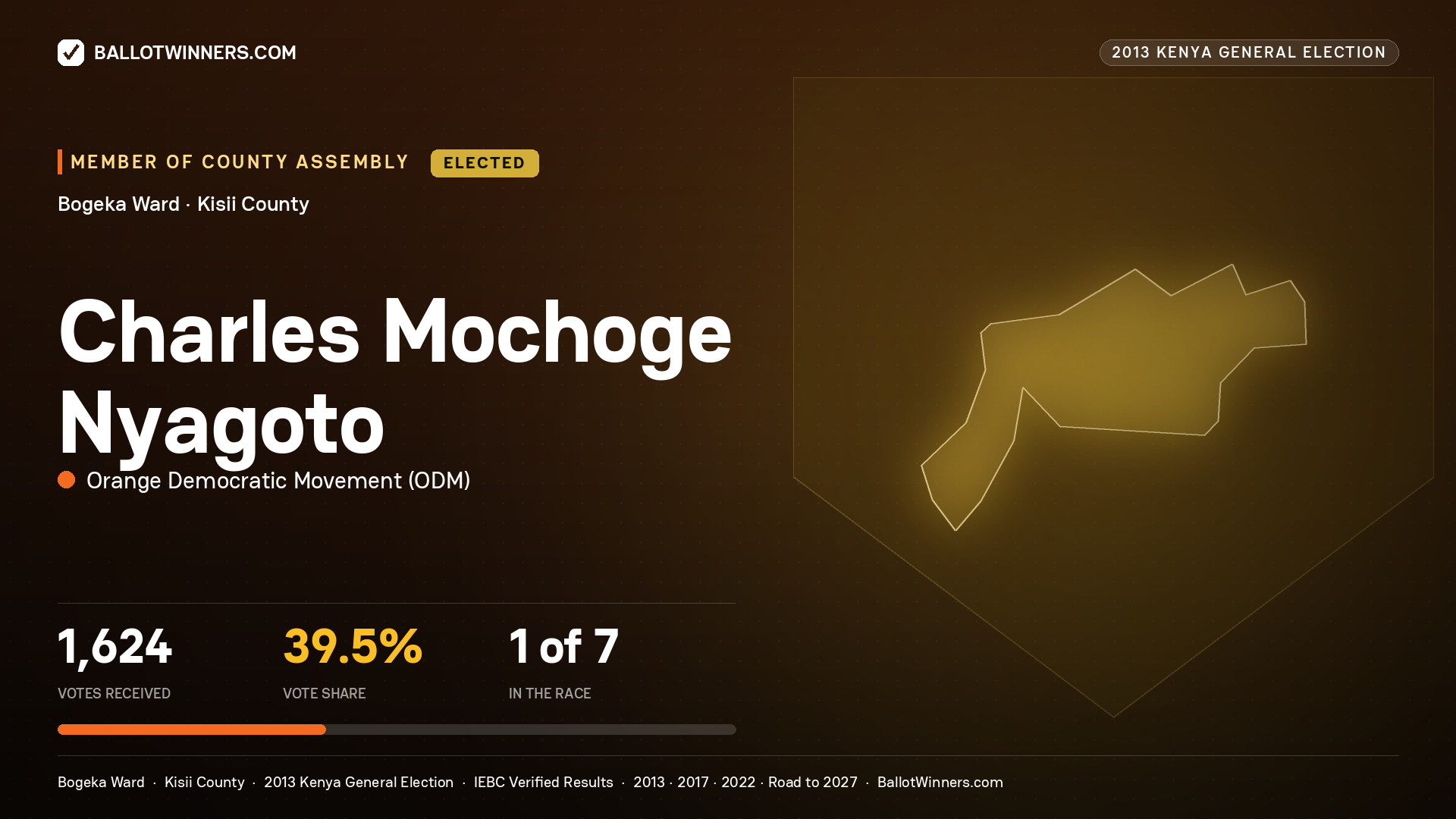 CHARLES MOCHOGE NYAGOTO, elected Member of County Assembly for BOGEKA, 1,624 votes, 2013 Kenya general election.