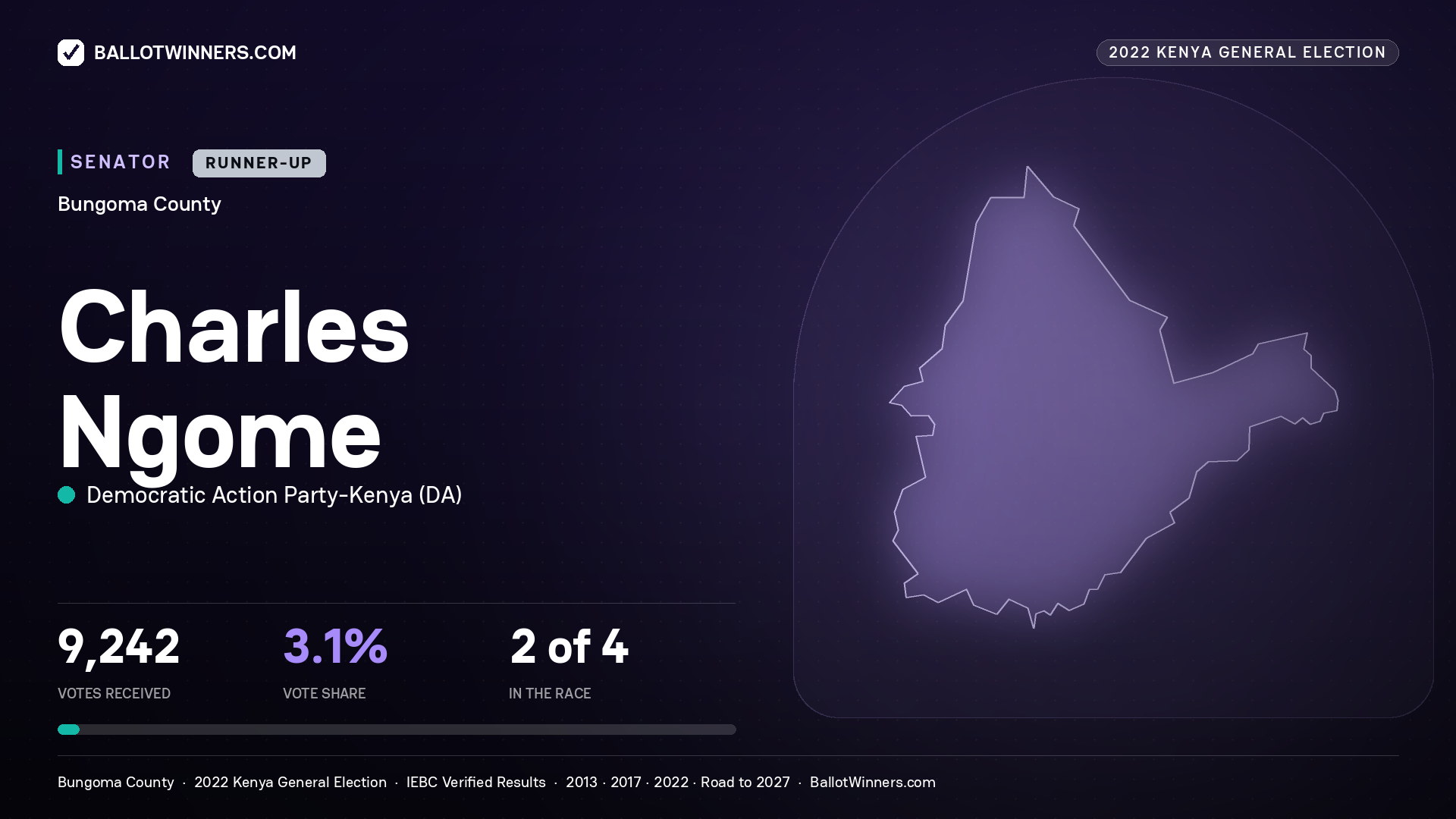 Charles Ngome, Democratic Action Party - Kenya, contested Senator for BUNGOMA, 9,242 votes, 2022 Kenya general election.