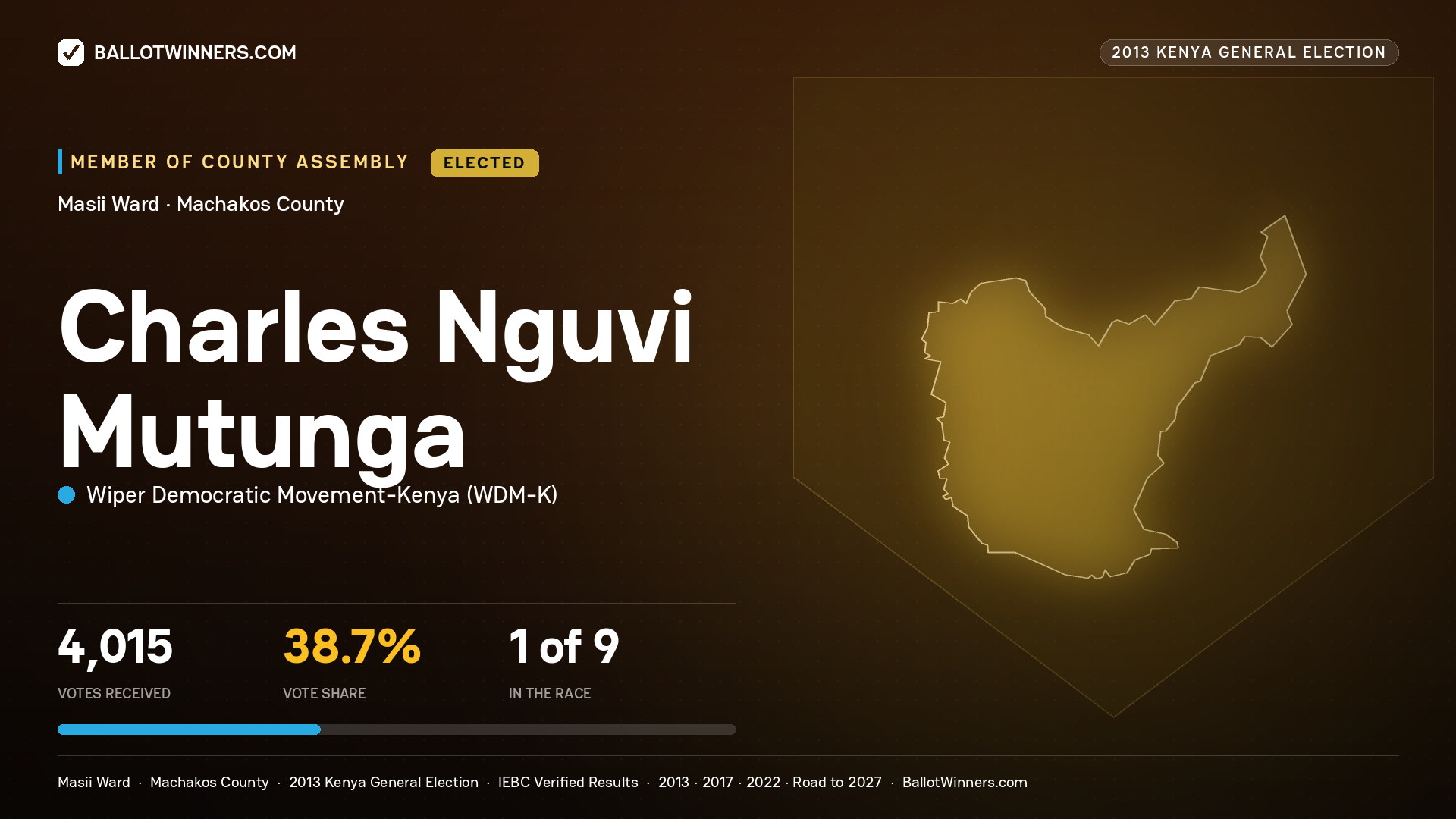 CHARLES NGUVI MUTUNGA, elected Member of County Assembly for MASII, 4,015 votes, 2013 Kenya general election.