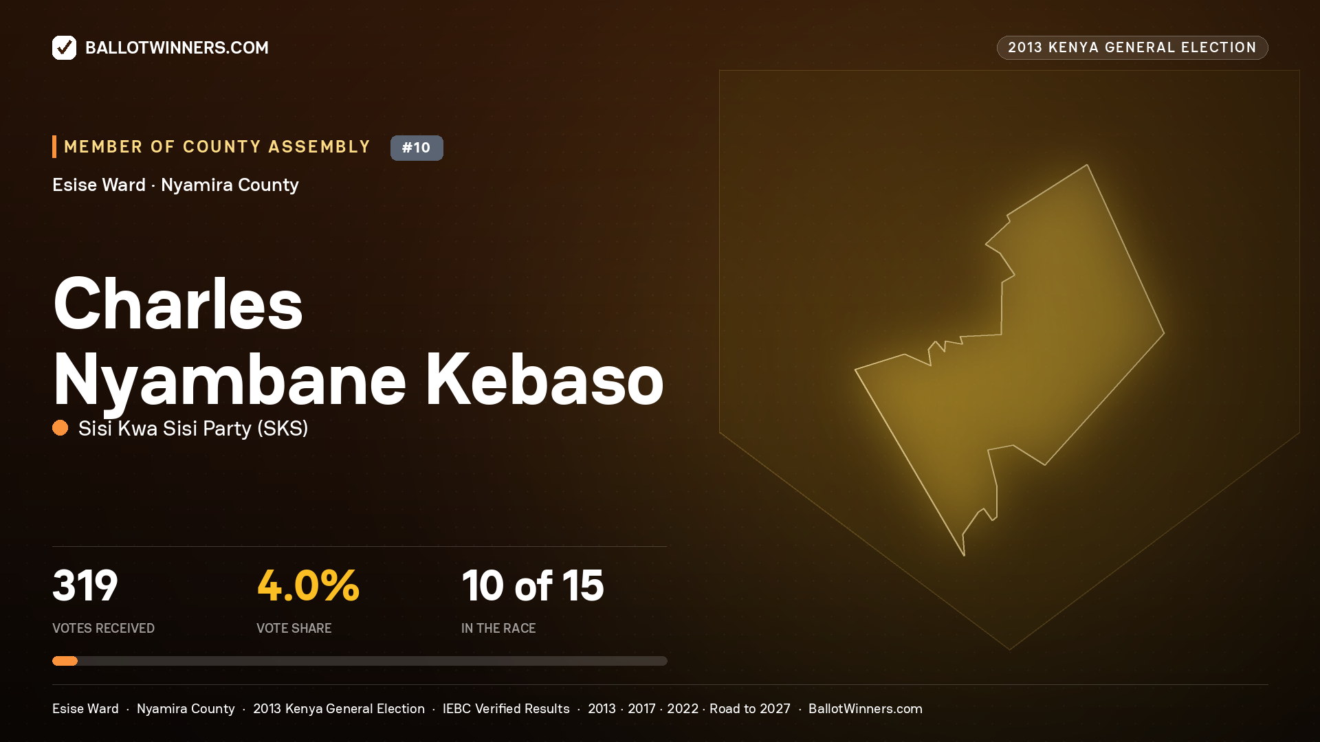 CHARLES NYAMBANE KEBASO, contested Member of County Assembly for ESISE, 319 votes, 2013 Kenya general election.