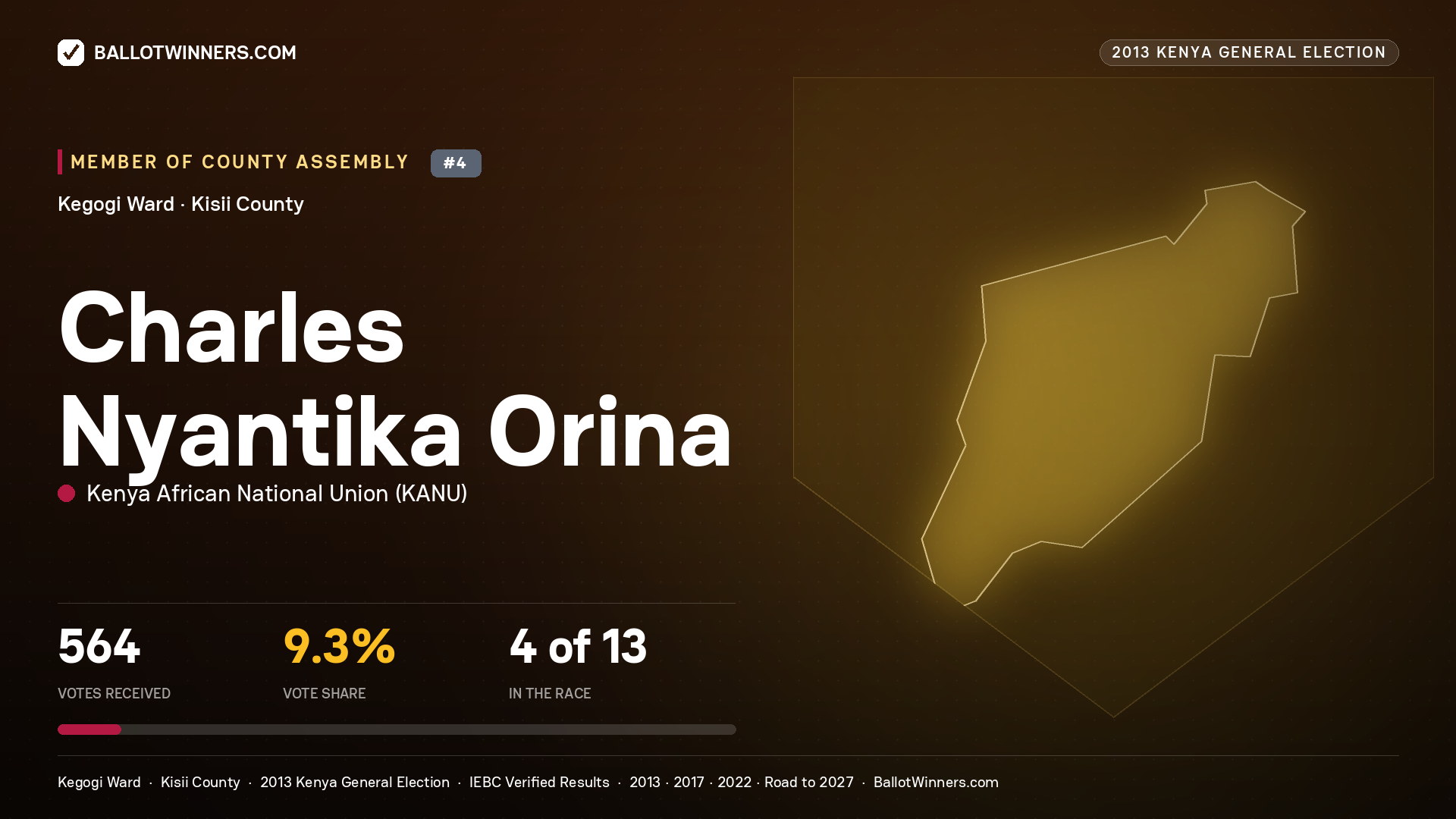 CHARLES NYANTIKA ORINA, contested Member of County Assembly for KEGOGI, 564 votes, 2013 Kenya general election.