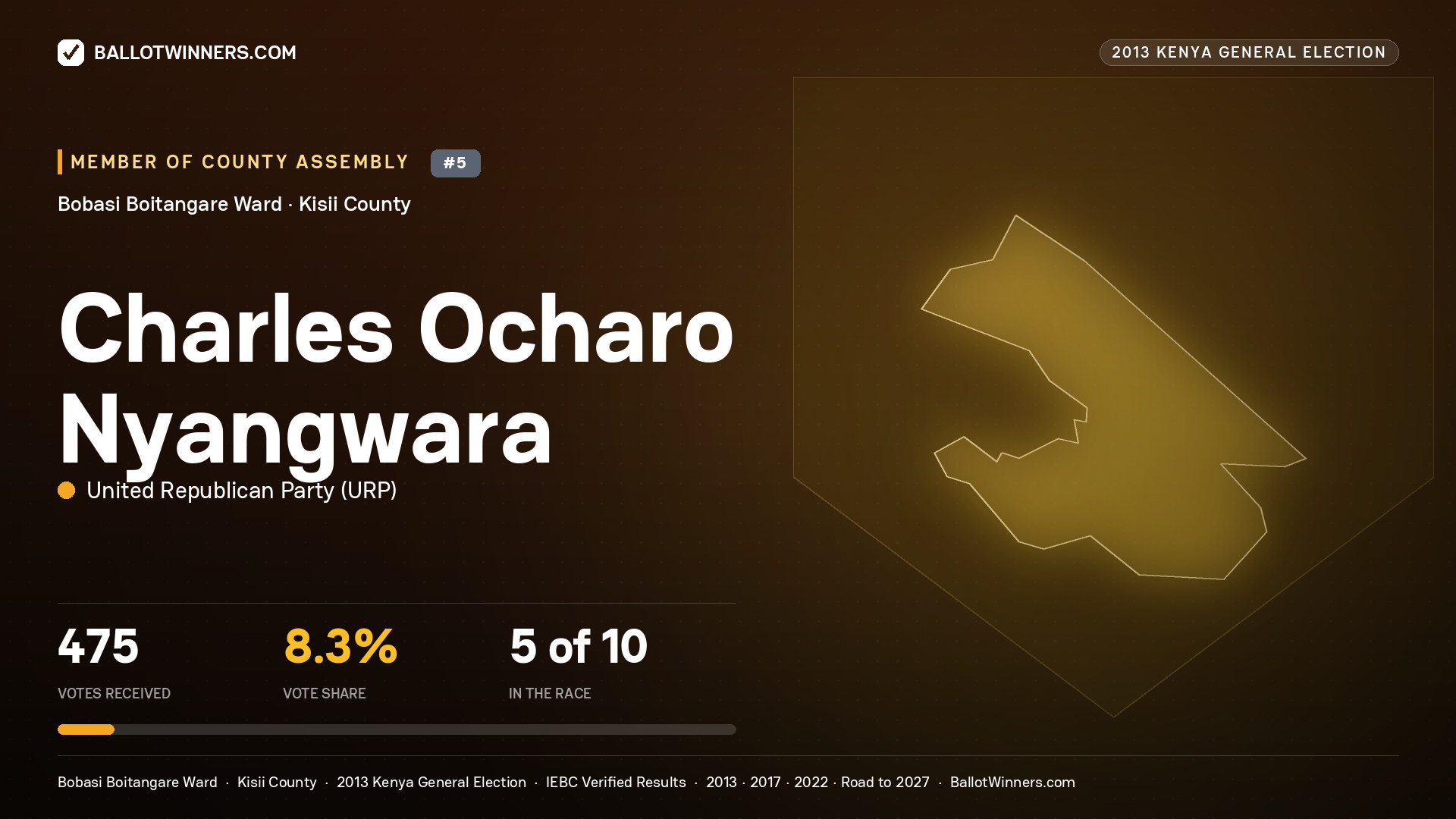 CHARLES OCHARO
NYANGWARA, contested Member of County Assembly for BOBASI
BOITANGARE, 475 votes, 2013 Kenya general election.