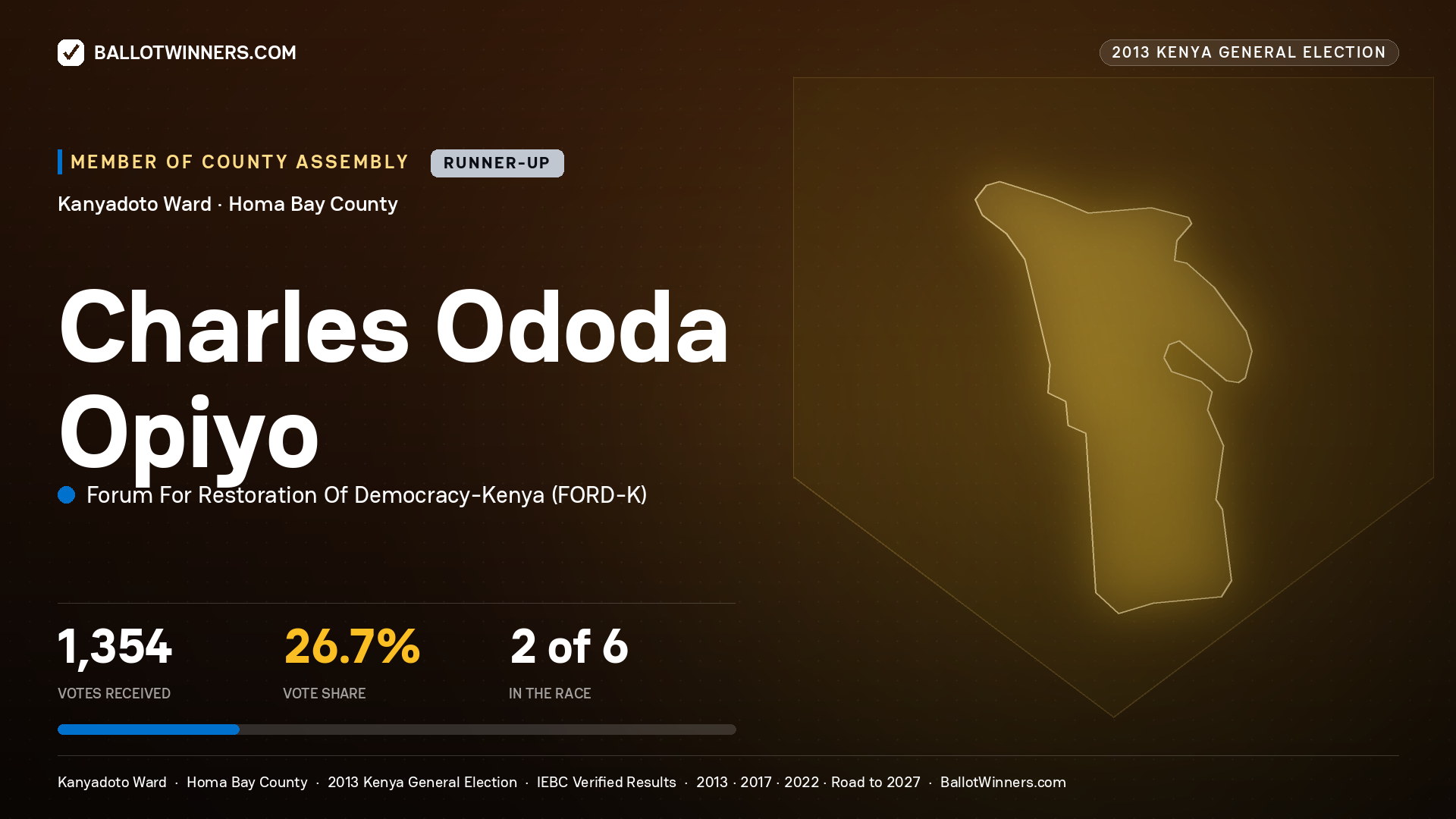 CHARLES ODODA OPIYO, contested Member of County Assembly for KANYADOTO, 1,354 votes, 2013 Kenya general election.