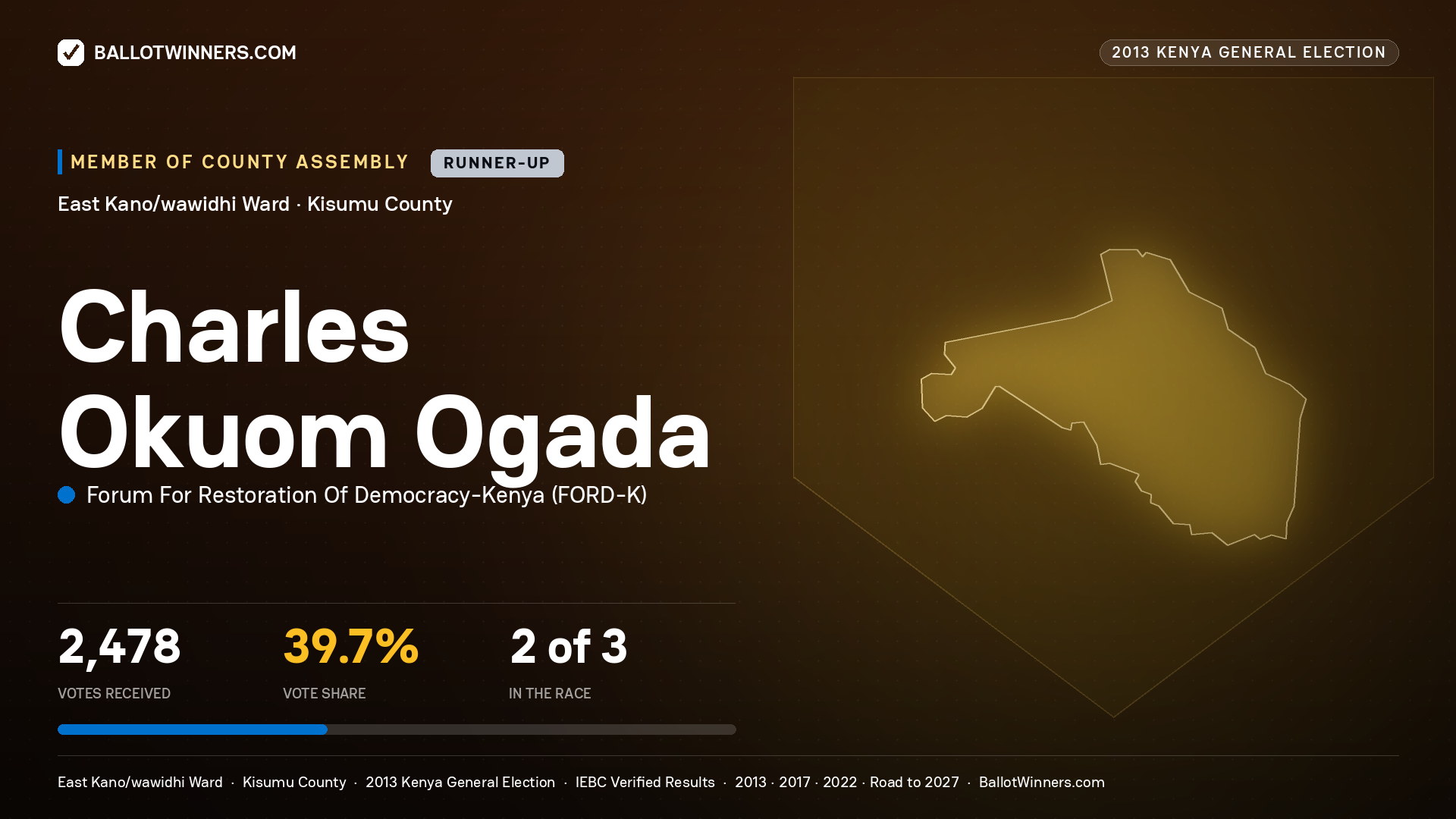CHARLES OKUOM OGADA, contested Member of County Assembly for EAST KANO/WAWIDHI, 2,478 votes, 2013 Kenya general election.
