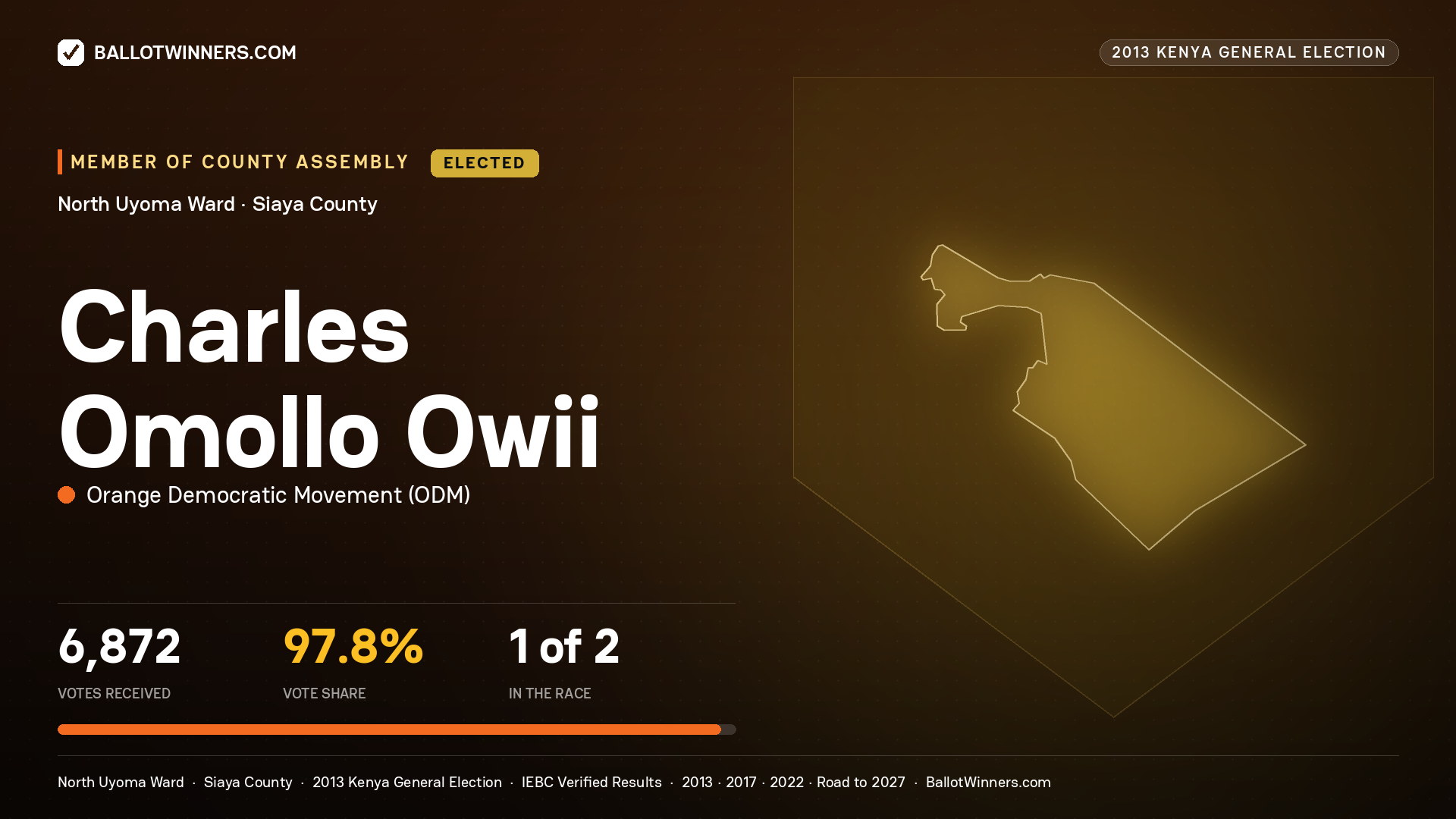 CHARLES OMOLLO OWII, elected Member of County Assembly for NORTH UYOMA, 6,872 votes, 2013 Kenya general election.