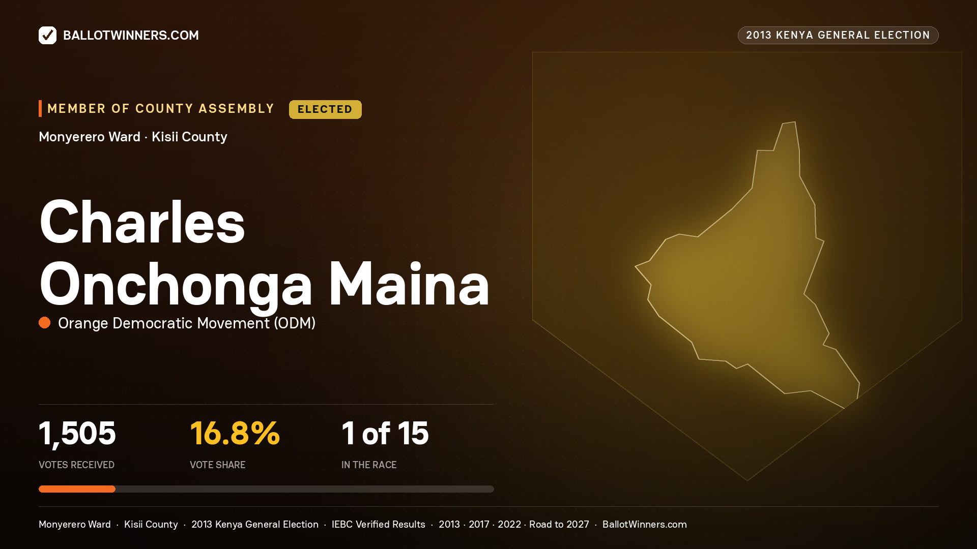 CHARLES ONCHONGA MAINA, elected Member of County Assembly for MONYERERO, 1,505 votes, 2013 Kenya general election.