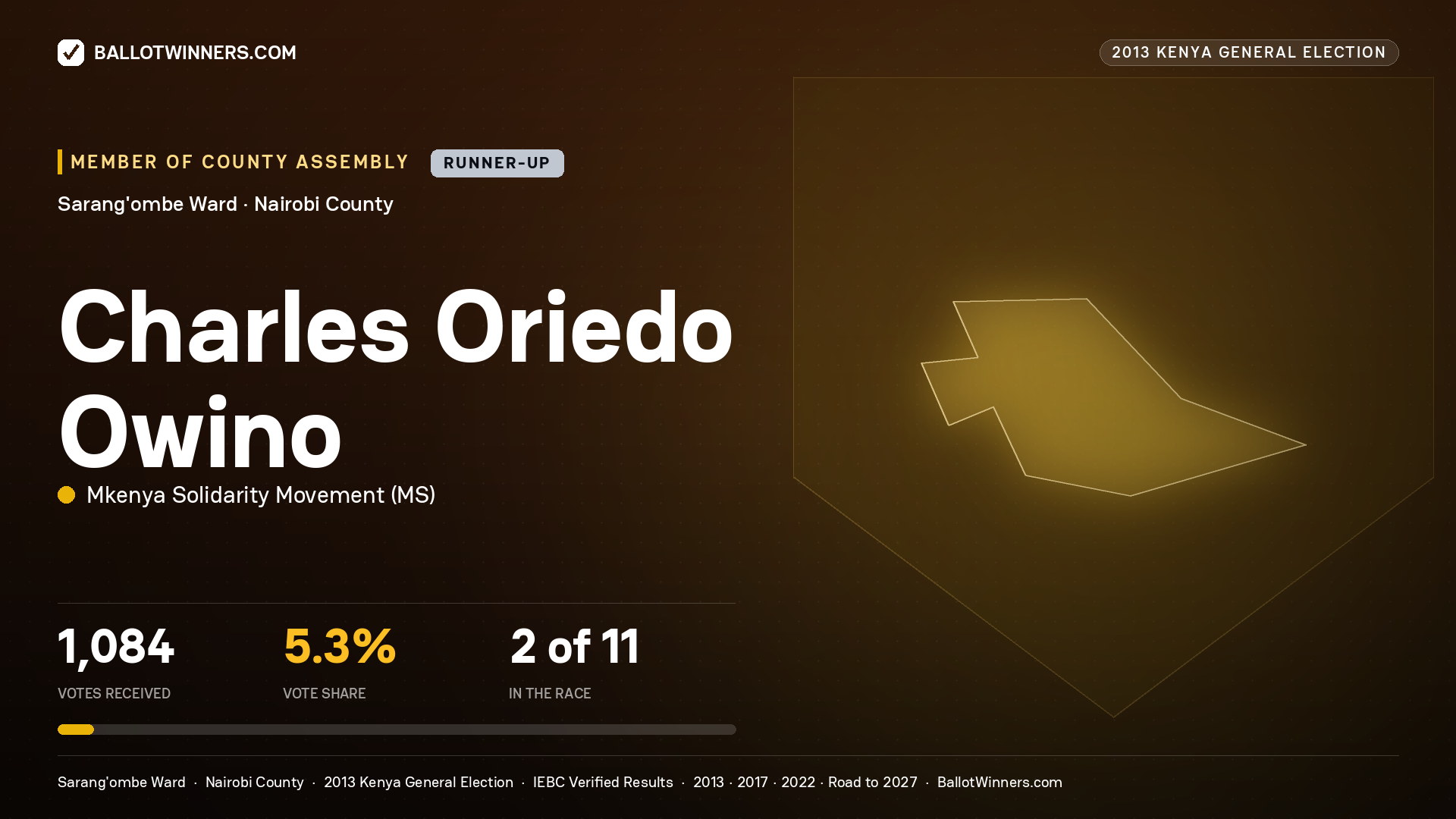 CHARLES ORIEDO OWINO, contested Member of County Assembly for SARANG'OMBE, 1,084 votes, 2013 Kenya general election.