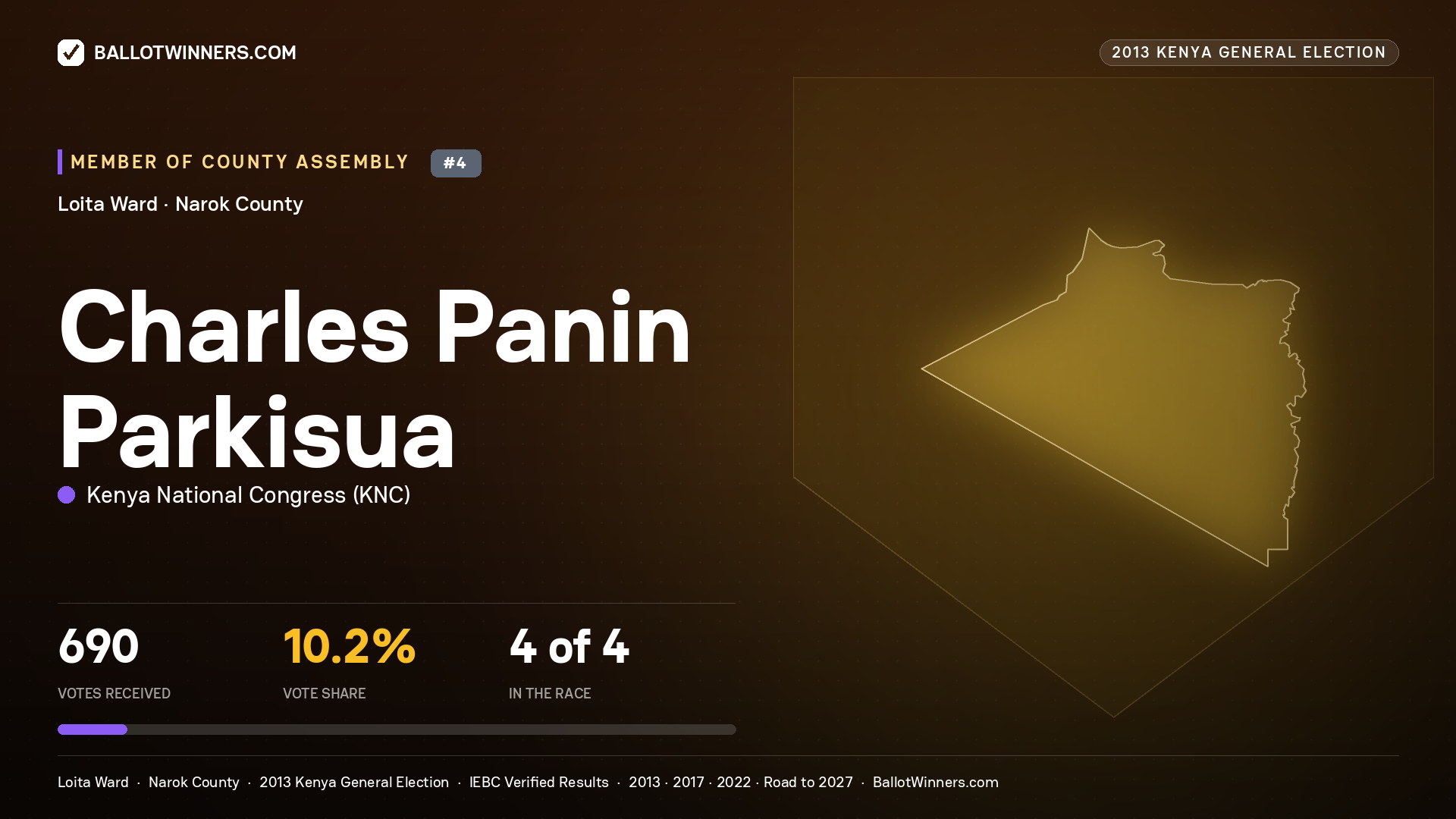 CHARLES PANIN PARKISUA, contested Member of County Assembly for LOITA, 690 votes, 2013 Kenya general election.