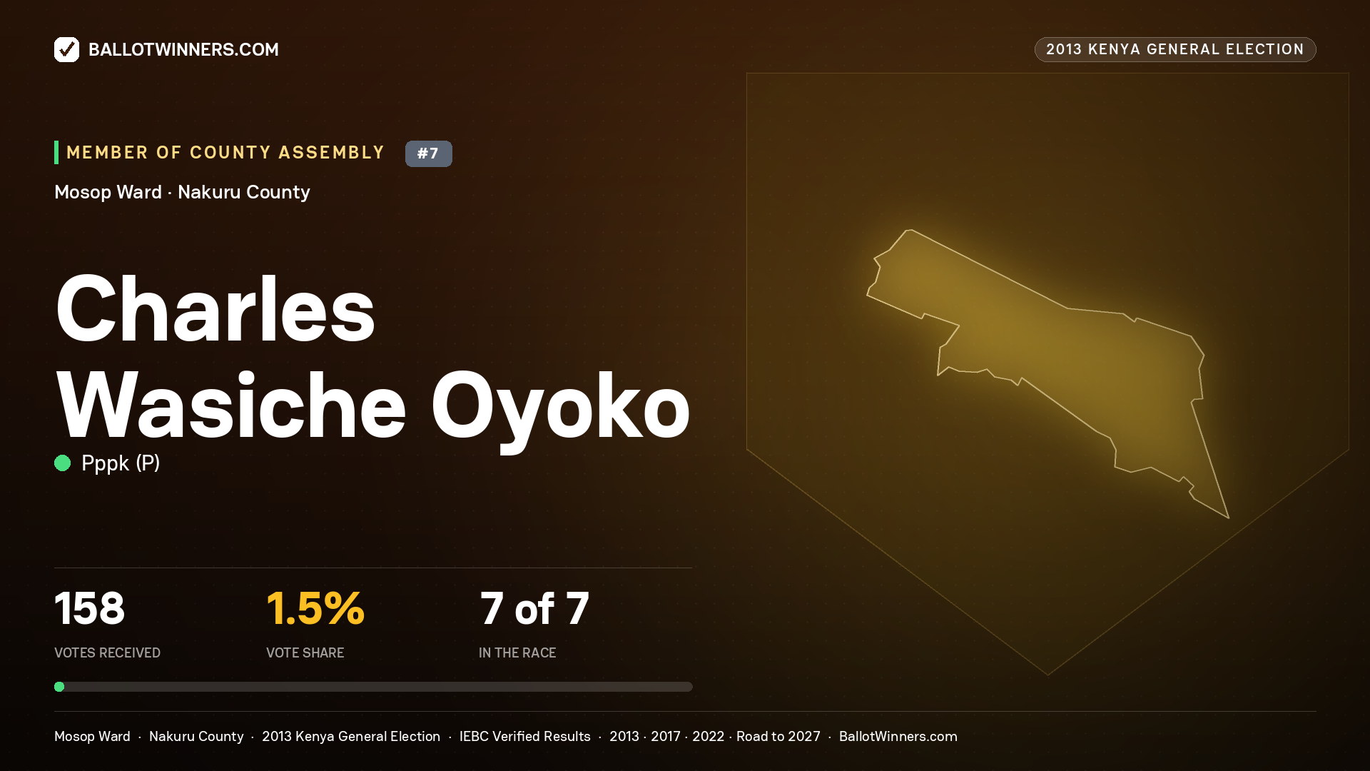 CHARLES   WASICHE OYOKO, contested Member of County Assembly for MOSOP, 158 votes, 2013 Kenya general election.
