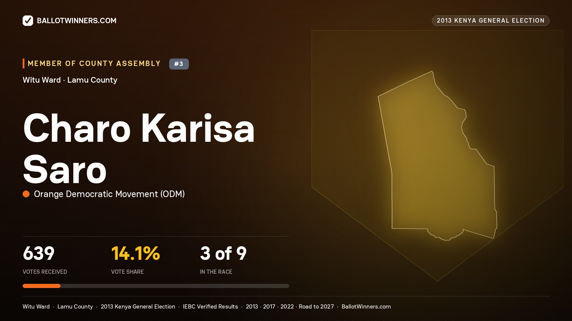 CHARO KARISA SARO, contested Member of County Assembly for WITU, 639 votes, 2013 Kenya general election.