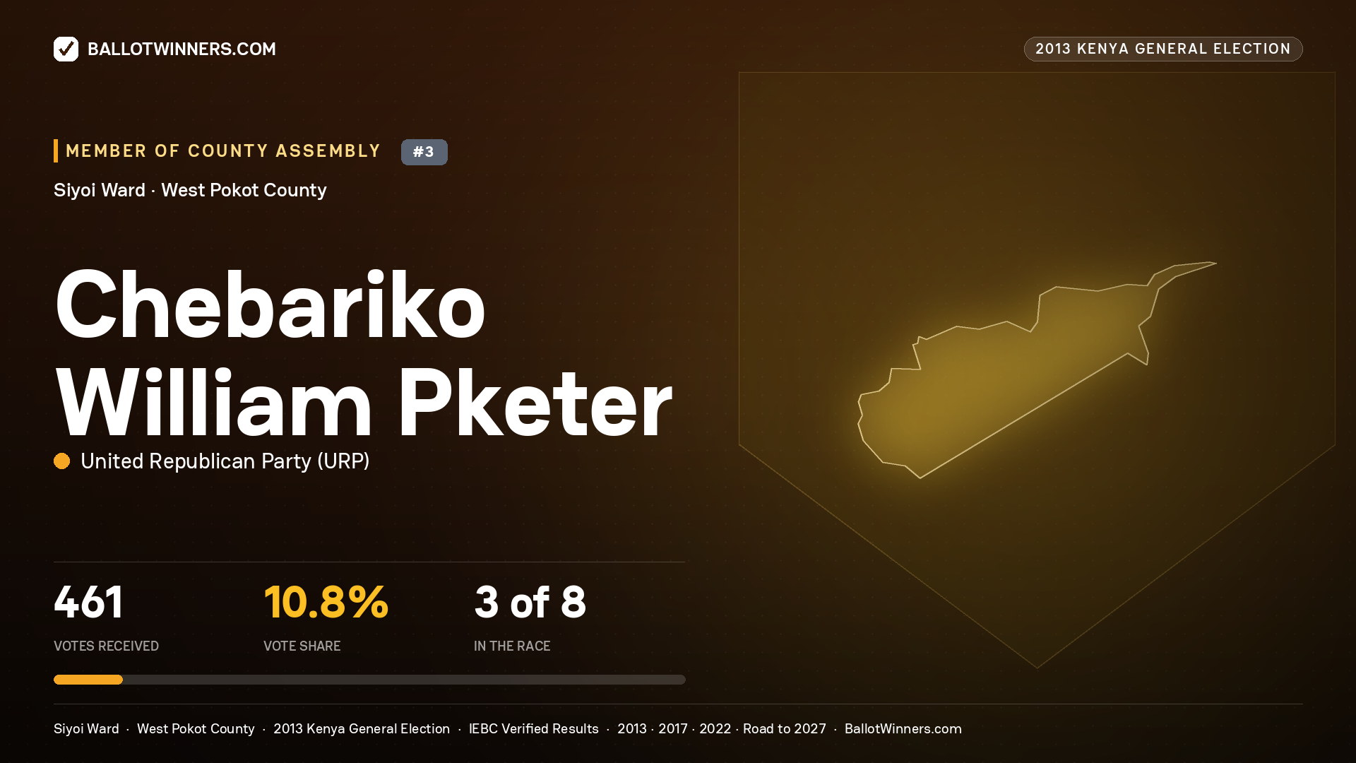 CHEBARIKO WILLIAM PKETER, contested Member of County Assembly for SIYOI, 461 votes, 2013 Kenya general election.