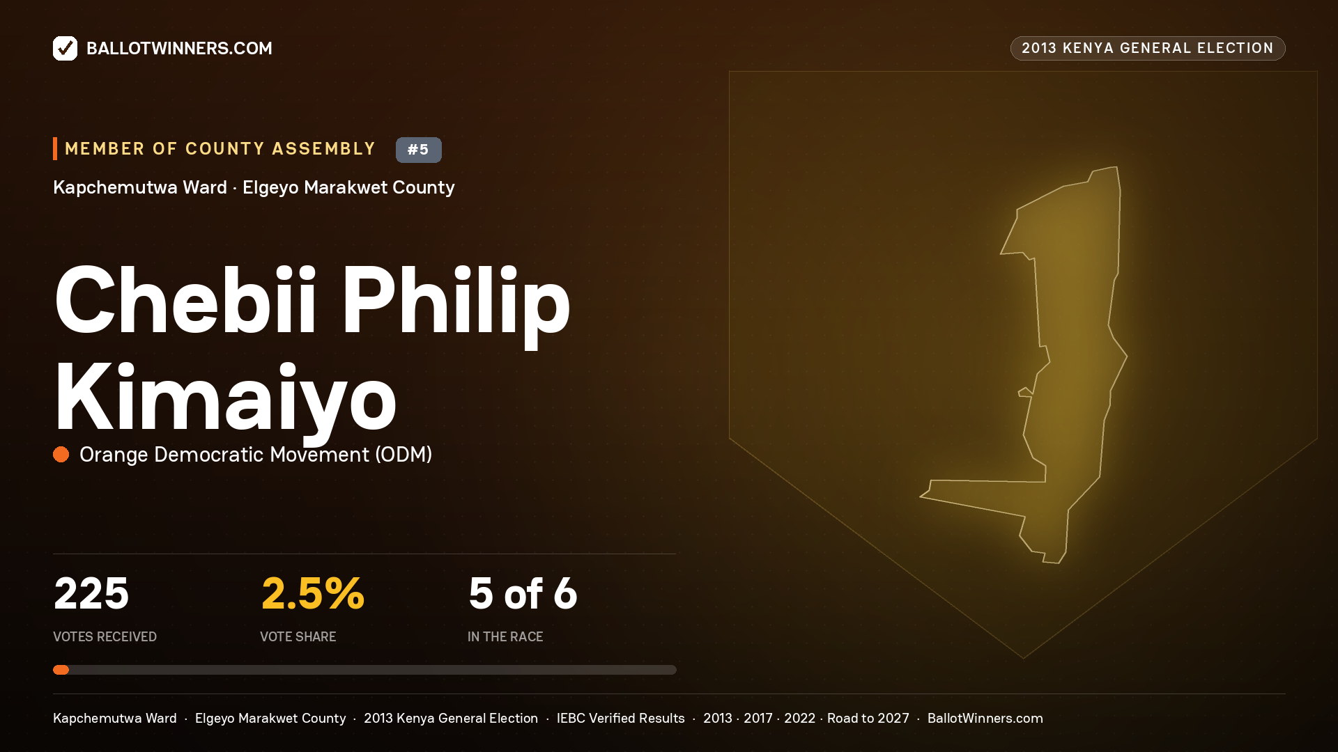 CHEBII PHILIP KIMAIYO, contested Member of County Assembly for KAPCHEMUTWA, 225 votes, 2013 Kenya general election.