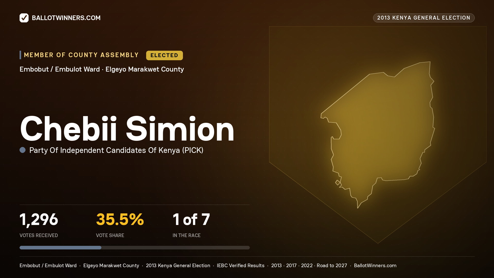 CHEBII SIMION, elected Member of County Assembly for EMBOBUT / EMBULOT, 1,296 votes, 2013 Kenya general election.