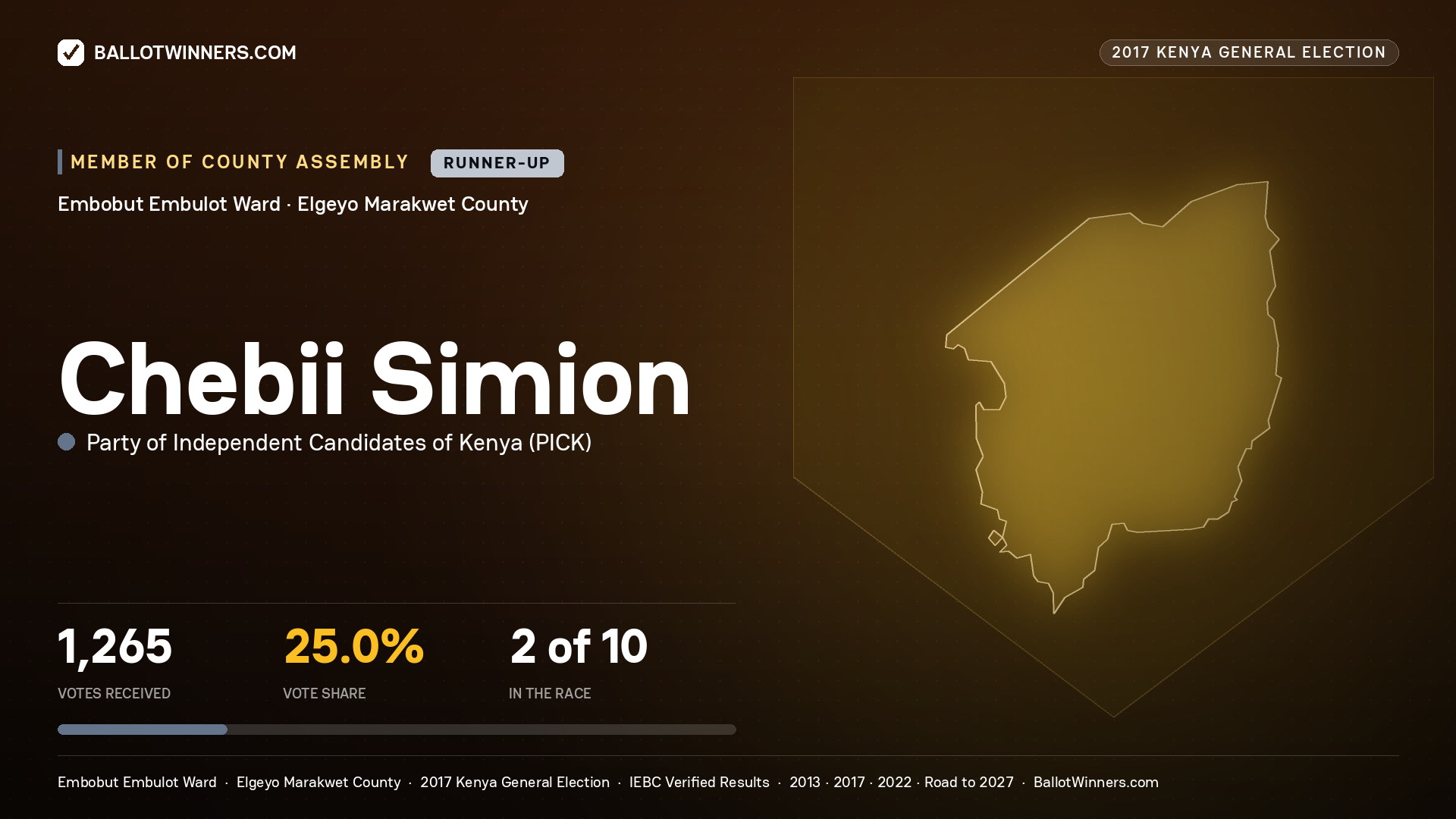 CHEBII SIMION, PARTY OF INDEPENDENT CANDIDATES OF KENYA, contested Member of County Assembly for EMBOBUT   EMBULOT, 1,265 votes, 2017 Kenya general election.