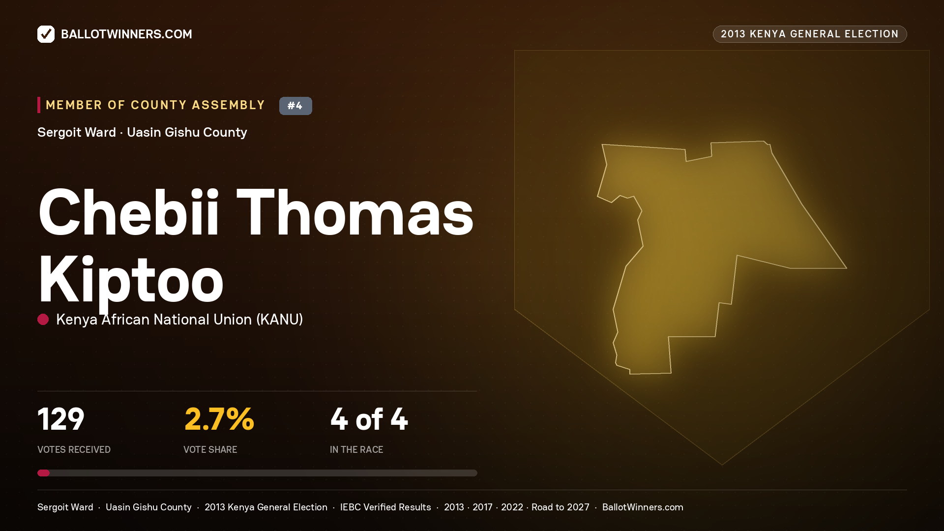 CHEBII THOMAS KIPTOO, contested Member of County Assembly for SERGOIT, 129 votes, 2013 Kenya general election.