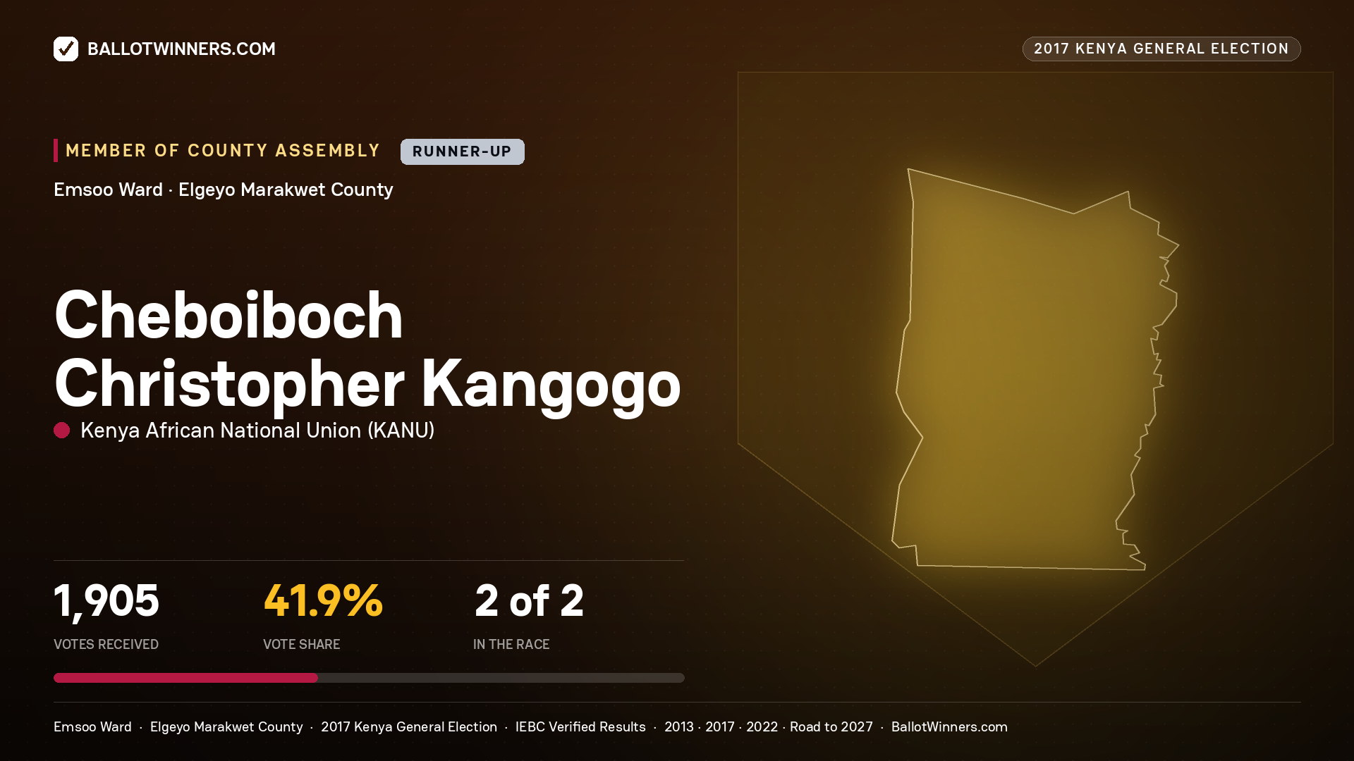 CHEBOIBOCH CHRISTOPHER KANGOGO, KENYA AFRICAN NATIONAL UNION, contested Member of County Assembly for EMSOO, 1,905 votes, 2017 Kenya general election.