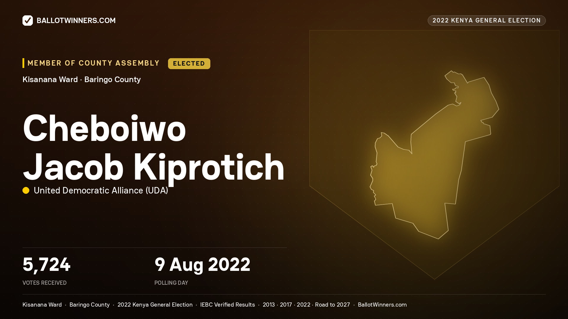Cheboiwo Jacob Kiprotich, United  Democratic
Alliance, elected Member of County Assembly for Kisanana, 5,724 votes, 2022 Kenya general election.