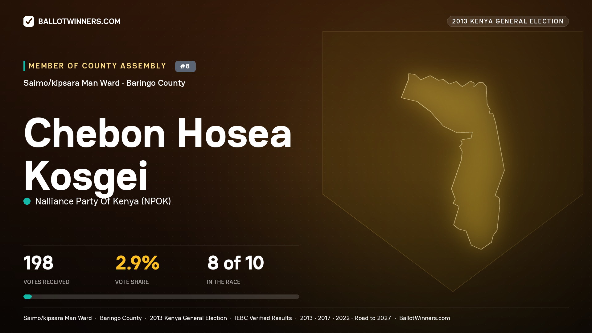 CHEBON HOSEA KOSGEI, contested Member of County Assembly for SAIMO/KIPSARA MAN, 198 votes, 2013 Kenya general election.