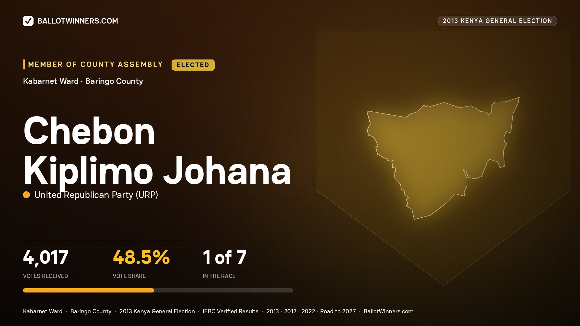 CHEBON KIPLIMO JOHANA, elected Member of County Assembly for KABARNET, 4,017 votes, 2013 Kenya general election.